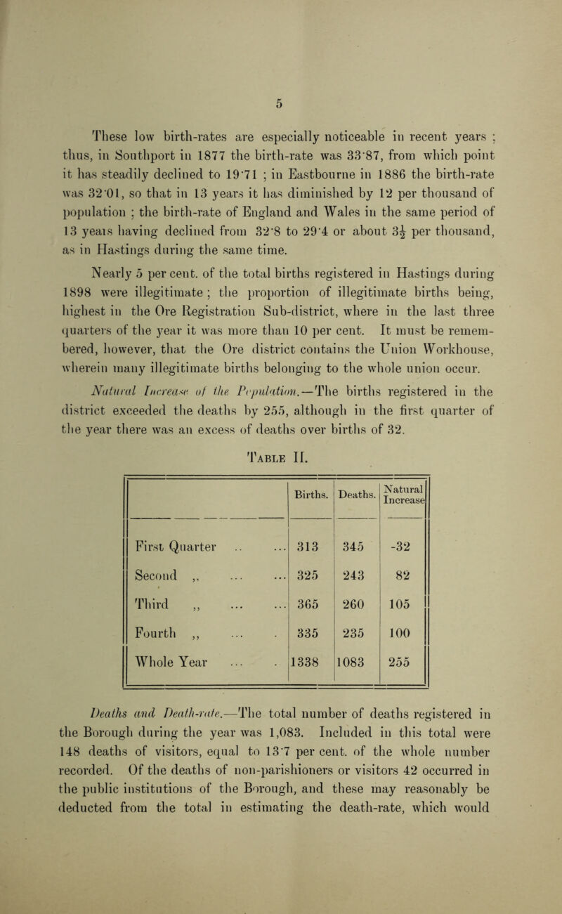 These low birth-rates are especially noticeable in recent years ; thus, in Southport in 1877 the birth-rate was 33'87, from which point it has steadily declined to 19'71 ; in Eastbourne in 1886 the birth-rate was 32'01, so that in 13 years it has diminished by 12 per thousand of population ; the birth-rate of England and Wales in the same period of 13 yeais having declined from 32'8 to 29'4 or about 3^ per thousand, as in Hastings during the same time. Nearly 5 percent, of the total births registered in Hastings during 1898 were illegitimate ; the proportion of illegitimate births being, highest in the Ore Registration Sub-district, where in the last three quarters of the year it was more than 10 per cent. It must be remem- bered, however, that the Ore district contains the Union Workhouse, wherein many illegitimate births belonging to the whole union occur. Natural Increase of the Population.—The births registered in the district exceeded the deaths by 255, although in the first quarter of the year there was an excess of deaths over births of 32. Table II. Births. Deaths. Natural Increase First Quarter 313 345 -32 Second ,, 325 243 82 Third „ 365 260 105 Fourth ,, 335 235 100 Whole Year ... 1338 1083 255 Deaths and Death-rate.—The total number of deaths registered in the Borough during the year was 1,083. Included in this total were 148 deaths of visitors, equal to 13'7 per cent, of the whole number recorded. Of the deaths of non-parishioners or visitors 42 occurred in the public institutions of the Borough, and these may reasonably be deducted from the total in estimating the death-rate, which would