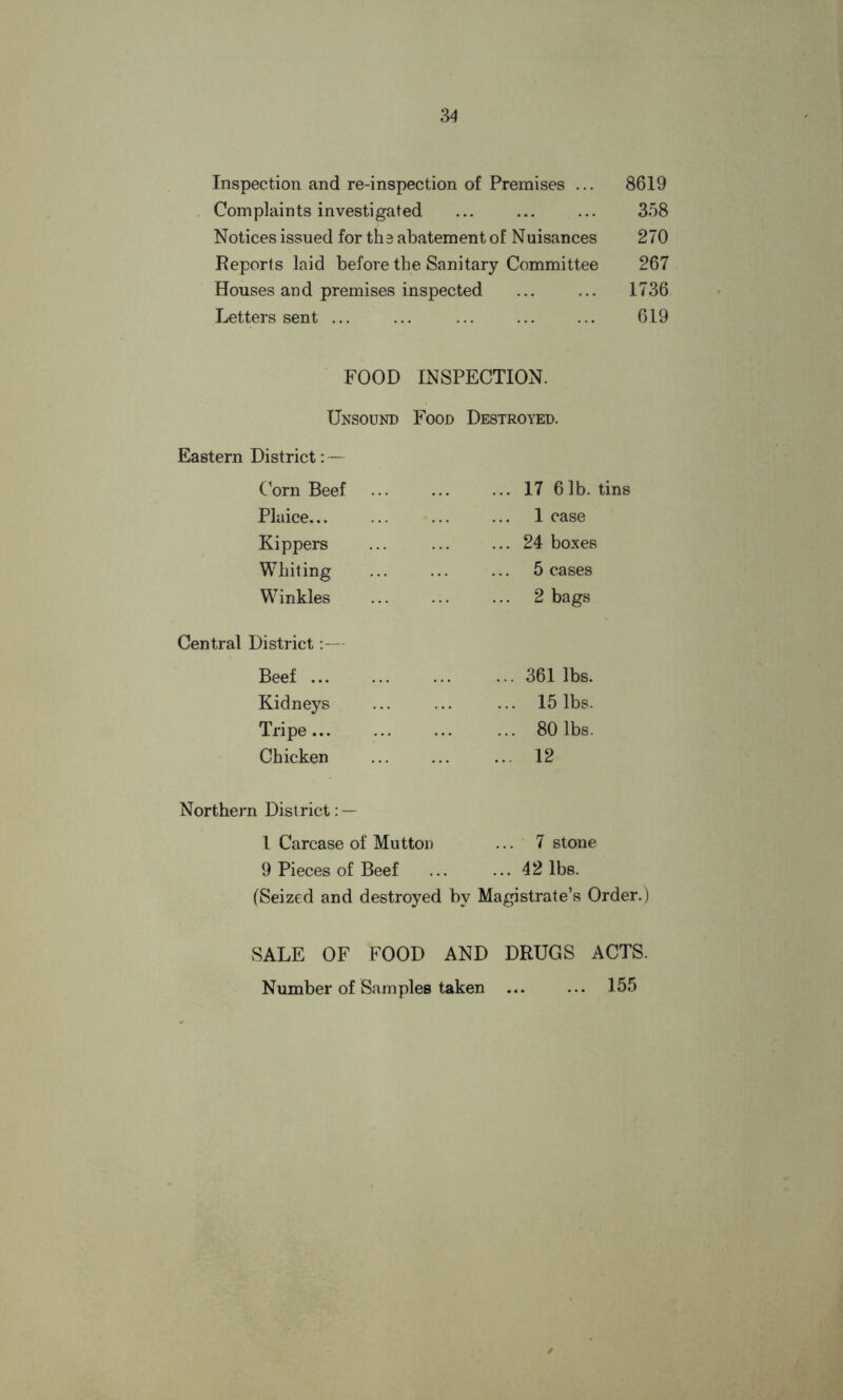 Inspection and re-inspection of Premises ... 8619 Complaints investigated ... ... ... 358 Notices issued for the abatement of Nuisances 270 Reports laid before the Sanitary Committee 267 Houses and premises inspected ... ... 1736 Letters sent ... ... ... ... ... 619 FOOD INSPECTION. Unsound Food Destroyed. Eastern District: — Corn Beef ... 17 61b. i Plaice... 1 case Kippers ... 24 boxes Whiting 5 cases Winkles 2 bags Central District:— Beef ... 361 lbs. Kidneys ... 15 lbs. Tripe ... 80 lbs. Chicken ... 12 Northern District: — l Carcase of Mutton 7 stone 9 Pieces of Beef ... 42 lbs. (Seized and destroyed by Magistrate’s Order.) SALE OF FOOD AND DRUGS ACTS. Number of Samples taken ... ... 155