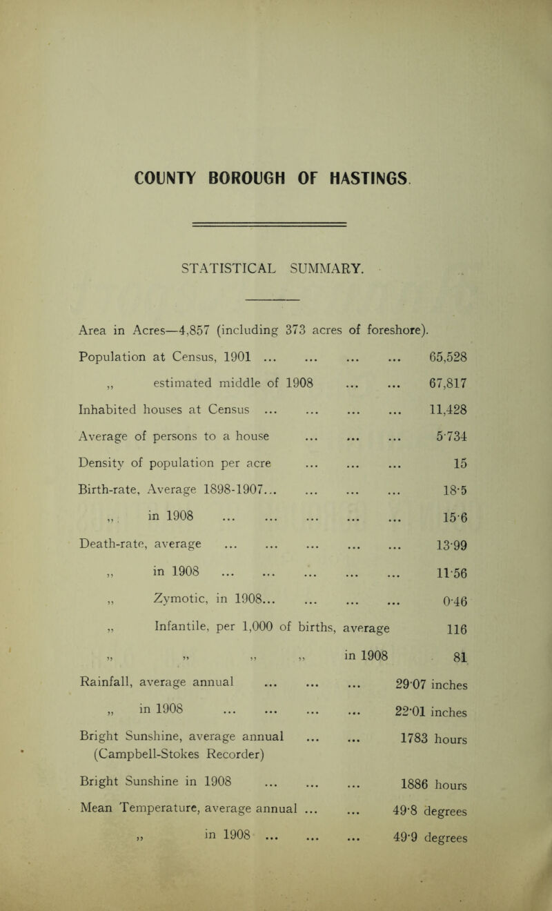 COUNTY BOROUGH OF HASTINGS STATISTICAL SUMMARY. Area in Acres—4,857 (including 373 acres of foreshore). Population at Census, 1901 ... ... ... ... 65,528 ,, estimated middle of 1908 67,817 Inhabited houses at Census ... ... ... ... 11,428 Average of persons to a house ... ... ... 5*734 Density of population per acre ... ... ... 15 Birth-rate, Average 1898-1907 18*5 „ in 1908 15-6 Death-rate, average 13'99 „ in 1908 11 56 ,, Zymotic, in 1908... 046 „ Infantile, per 1,000 of births, average 116 „ „ „ „ in 1908 81 Rainfall, average annual ... ... ... 29*07 inches in 1908 22*01 inches Bright Sunshine, average annual (Campbell-Stokes Recorder) Bright Sunshine in 1908 Mean Temperature, average annual ... „ in 1908 1783 hours 1886 hours 49*8 degrees 49*9 degrees