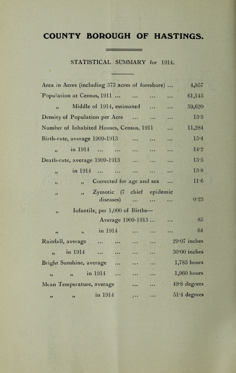 COUNTY BOROUGH OF HASTINGS STATISTICAL SUMMARY for 1914. Area in Acres (including 373 acres of foreshore) ... 4,857 Population at Census, 1911 ... ... 61,145 „ Middle of 1914, estimated ... 59,620 Density of Population per Acre ••• 13-3 Number of Inhabited Houses, Census, 1911 ... 11,284 Birth-rate, average 1909-1913 ... 15-4 „ in 1914 ... 14-2 Death-rate, average 1909-1913 ... 13-5 „ in 1914 ... 13-8 „ ,, Corrected for age and sex ,', ,, Zymotic (7 chief epidemic 11-6 diseases) ,, Infantile, per 1,000 of Births— 0-23 Average 1909-1913 ... 85 „ i, in 1914 ... 64 Rainfall, average 29-07 inches „ in 1914 30*00 inches Bright Sunshine, average 1,783 hours „ „ in 1914 1,960 hours Mean Temperature, average 49*8 degrees „ »> in 1914 51*4 degrees
