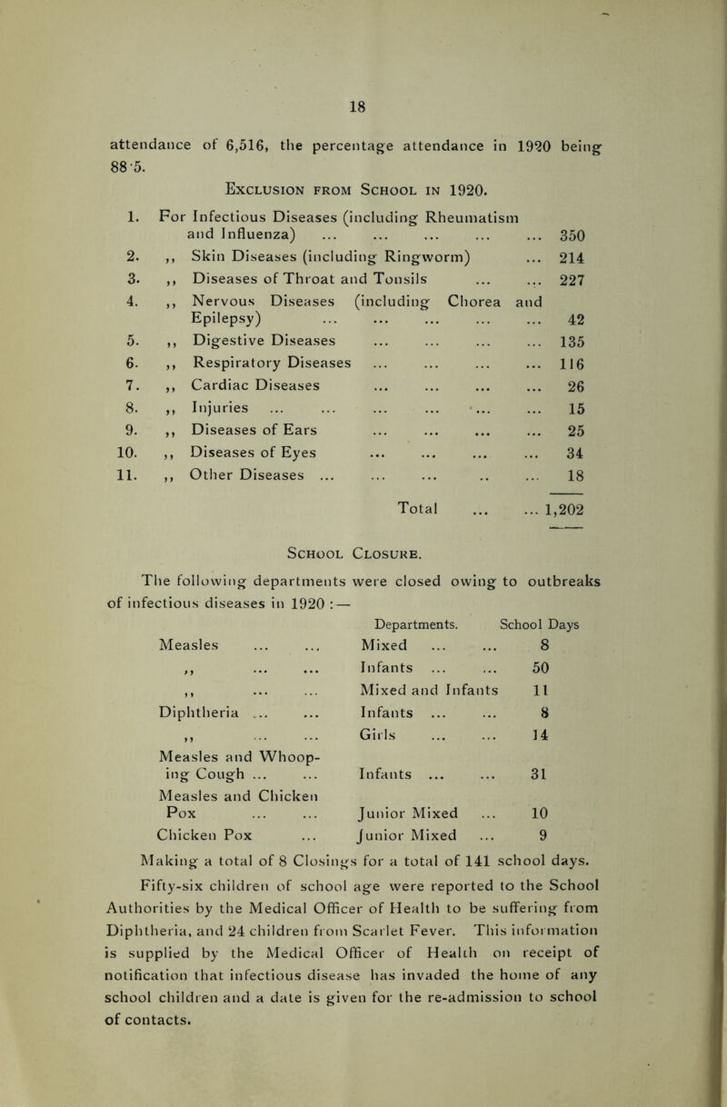 attendance of 6,516, the percentage attendance in 1920 being 88-5. Exclusion from School in 1920. 1. For Infectious Diseases (including Rheumatism and Influenza) ... ... ... ... ... 350 2. Skin Diseases (including Ringworm) ... 214 3. > > Diseases of Throat and Tonsils ... 227 4. > > Nervous Diseases (including Epilepsy) Chorea and 42 5. »> Digestive Diseases 135 6. > > Respiratory Diseases 116 7. >> Cardiac Diseases 26 8. > > Injuries 15 9. >» Diseases of Ears 25 10. > > Diseases of Eyes 34 11. > > Other Diseases ... 18 Total 1,202 School Closure. The following departments were closed owing to outbreaks of infectious diseases in 1920 :— Measles Departments. Mixed School Days 8 M ••• Infants 50 ,, ... Mixed and In fants 11 Diphtheria ... Infants 8 ,, Girls 14 Measles and Whoop- ing Cough ... Infants 31 Measles and Chicken Pox Junior Mixed 10 Chicken Pox Junior Mixed 9 Making a total of 8 Closings for a total of 141 school days. Fifty-six children of school age were reported to the School Authorities by the Medical Officer of Health to be suffering from Diphtheria, and 24 children from Scarlet Fever. This information is supplied by the Medical Officer of Health on receipt of notification that infectious disease has invaded the home of any school children and a date is given for the re-admission to school of contacts.