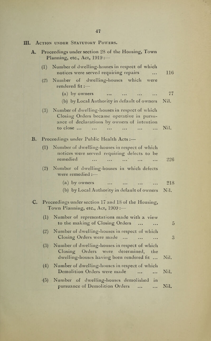 III. Action under Statutory Powers. A. Proceedings under section 28 of the Housing, Town Planning, etc., Act, 1919 :— (1) Number of dwelling-houses in respect of which notices were served requiring repairs ... 116 (2) Number of dwelling-houses which were rendered fit:— (a) by owners ... ... ... ... 77 (b) by Local Authority in default of owners Nil. (3) Number of dwelling-houses in respect of which Closing Orders became operative in pursu- ance of declarations by owners of intention to close ... ... ... ... ... ... Nil. B. Proceedings under Public Health Acts :— (1) Number of dwelling-houses in respect of which notices were served requiring defects to be remedied ... ... ...' ... ... 226 (2) Number of dwelling-houses in which defects were remedied :— (a) by owners ... ... ... ... 218 (b) by Local Authority in default of owners Nil. C. Proceedings under section 17 and 18 of the Housing, Town Planning, etc., Act, 1909:— (1) Number of representations made with a view to the making of Closing Orders ... ... 5 (2) Number of dwelling-houses in respect of which Closing Orders were made ... ... ... 3 (3) Number of dwelling-houses in respect of which Closing Orders were determined, the dwelling-houses having been rendered ht ... Nil. (4) Number of dwelling-houses in respect of which Demolition Orders were made ... ... Nil. '(5) Number of dwelling-houses demolished in pursuance of Demolition Orders Nil.