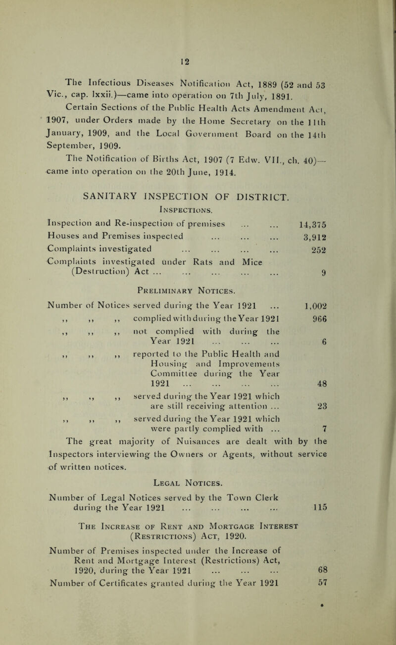 The Infectious Diseases Notification Act, 1889 (52 and 53 Vic., cap. lxxii.)—came into operation on 7th July, 1891. Certain Sections of the Public Health Acts Amendment Act, 1907, under Orders made by the Home Secretary on the 11th January, 1909, and the Local Government Board on the 14th September, 1909. The Notification of Births Act, 1907 (7 Edw. VII., ch. 40)— came into operation on the 20th June, 1914. SANITARY INSPECTION OF DISTRICT. Inspections. Inspection and Re-inspection of premises ... ... 14,375 Houses and Premises inspected ... ... ... 3,912 Complaints investigated ... ... ... ... 252 •Complaints investigated under Rats and Mice (Destruction) Act ... ... ... ... ... 9 Preliminary Notices. Number of Notices served during the Year 1921 ... 1,002 ,, ,, ,, complied with during the Year 1921 966 ,, ,, ,, not complied with during the Year 1921 6 ,, ,, ,, reported to the Public Health and Housing and Improvements Committee during the Year 1921 48 ,, ,, ,, served during the Year 1921 which are still receiving attention ... 23 ,, ,, ,, served during the Year 1921 which were partly complied with ... 7 The great majority of Nuisances are dealt with by the Inspectors interviewing the Owners or Agents, without service of written notices. Legal Notices. Number of Legal Notices served by the Town Clerk during the Year 1921 ... ... ... ... 115 The Increase of Rent and Mortgage Interest (Restrictions) Act, 1920. Number of Premises inspected under the Increase of Rent and Mortgage Interest (Restrictions) Act, 1920, during the Year 1921 Number of Certificates granted during the Year 1921 68 57