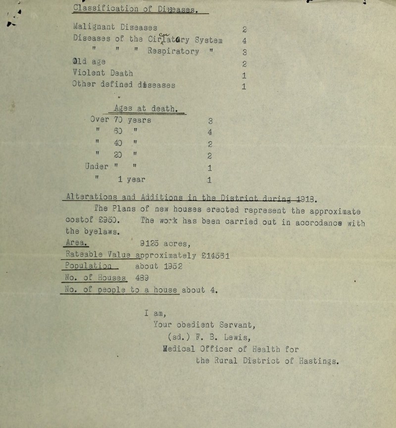 , 4 4 . classification of Pi Haases. Malignant Diseases 2 Diseases of the CirjTatery System 4   Respiratory  3 311 age 2 Violent Death 1 Other defined diseases 1 iges at death. Over 70 years 3  SO  4  40  2  20  2 ‘Jnder   4 ” 1 year 1 -Alterations and Additions ill ths Pi at,rio t dnring-4913. The Plans of new houses erected represent the approximate oostof £950. ihe wor:k has been carried out in aocrodano® with the byelaws. Area. 9125 acres, Rateable Value approximately £14551 Population . about 1952 N~o, of Rouses 439 Mo, of people to a house about 4. I am, Your obedient Servant, (sd.) F. 3. Lewis, Medical Officer of Health for the Rural District of Hastings.