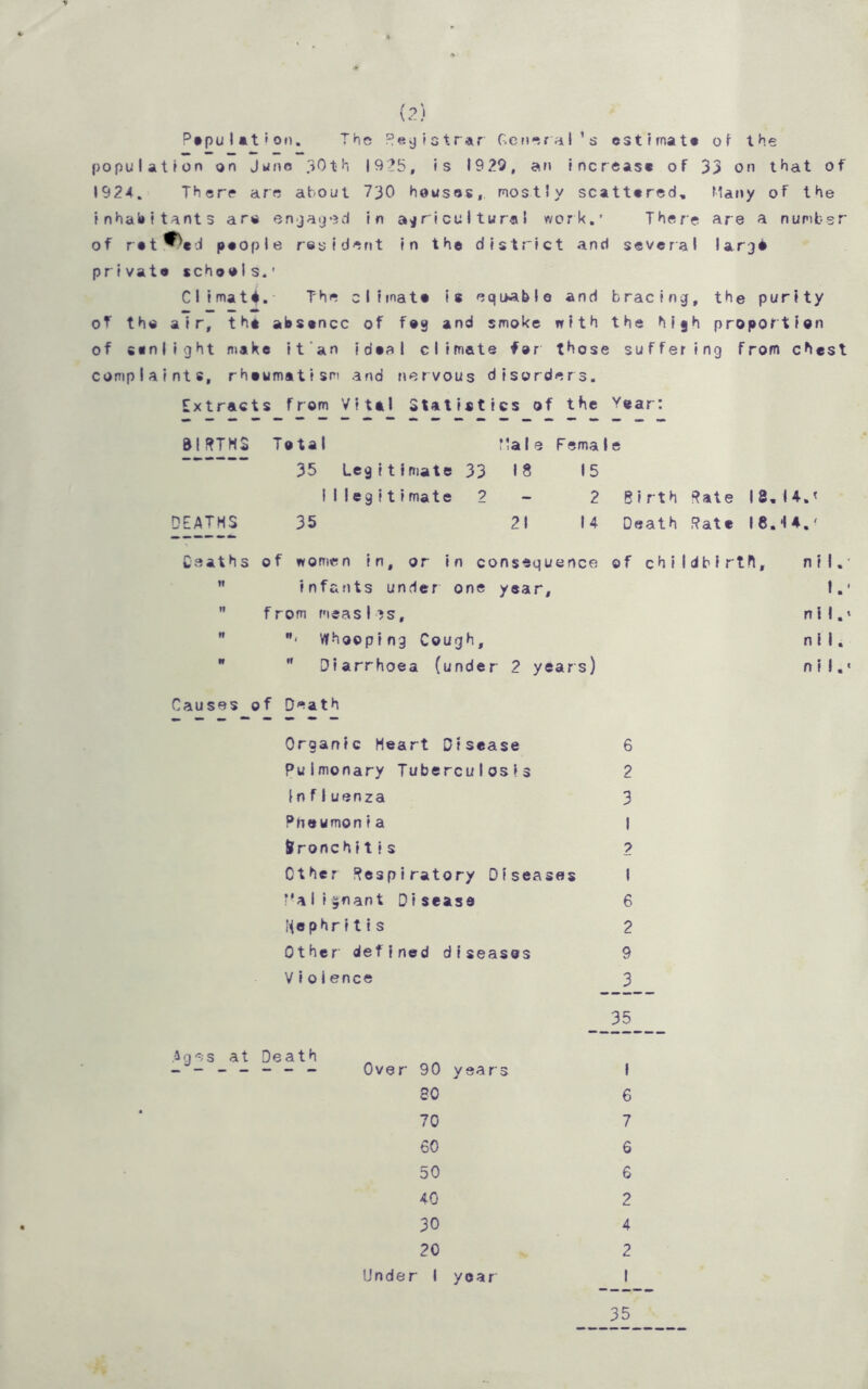 V Population. The Registrar General’s estimate of the population on Juno 30th 1925, is 1920, an increase of 33 on that of 1921. There are about 730 houses, mostly scattered. Many of the inhabitants are engaged in ag ri cu 11 u r« I work.' There are a number of ratted people resident in the district and several largb private schools.' Climat*. The climate is eqoable and bracing, the purity of the air, the absence of fog and smoke with the high proportion of senlight make it an ideal climate far those suffering from chest complaints, rheumatism and nervous disorders. Extracts from Vital Statistics of the Year: BIRTHS Total ’’ale Female 35 Legitimate 33 18 15 1 (legitimate 2 2 Birth Rate I8.U.< DEATHS 35 21 14 Death Rate ie.‘i4.< Deaths of women in, or in consequence of childbirth,  infants under one year,  from measles,  w< Whooping Cough,  w Diarrhoea (under 2 years) nil,' !.' ni I.' nil. n ? I.« Causes of Death Organic Heart Disease Pulmonary Tuberculosis influenza PneumonI a Sronc hitis Other Respiratory Diseases MaIignant Disease Nephritis Other defined diseases Violence Sg^s at Death ------- Over 90 years 80 70 60 50 40 30 20 Under I year 35 1 6 7 6 6 2 4 2 I 35