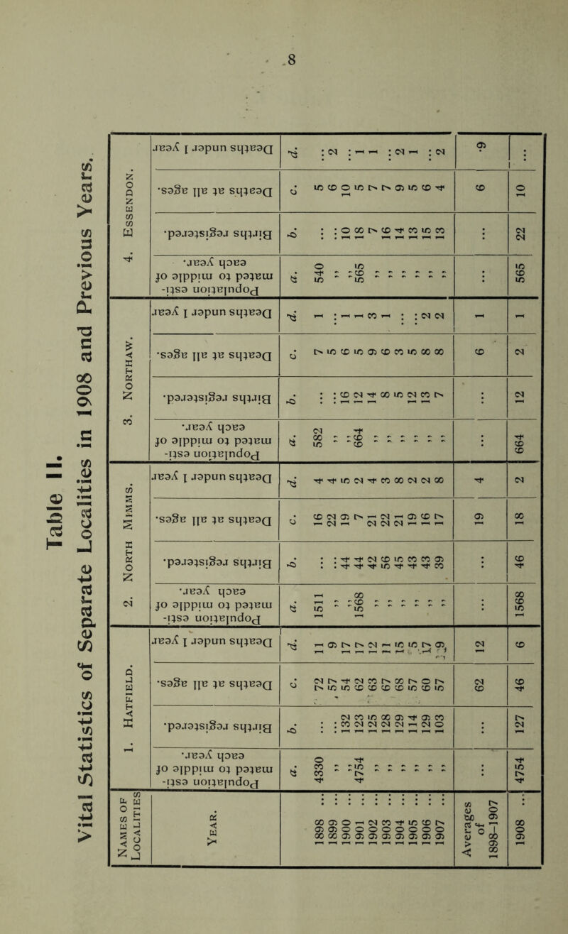 JBaX i aapun sipBag 'd : cm : y-4 t-> : <n ~ ; cn 05 [7 o •sa§e s ip sag d W •paaaxsiSaa sip^ig ►d : ;©OOt>»CD^COl/5eO i CN •dBaA ipsa jo ajppiiu ox paxBiu -psa uopBindog d O 'C Tt< £ - CD ~ J ~ ~ 1/5 l/5 if5 CD 1/5 jBa^ x aapun sip^aQ 'd _ ;hh«h : ; <n ct - - £ ◄ X H *Sa§B j|B Sl]JBa(J d O •paaajsiSaj stfjjig <5 CO •jea£ ipsa jo ajppiiu ox pajBui -psa uopB|ndog d <N -1* oo ~ r r ~ ~ ~ ~ 1/5 CO 664 aBaX \ aapun sqjBag North •paaajSjSaj stpaig -d : :TfTCdcom««05 CO 3* c4 •jeaX t|DBa jo aippitu o; paxBtu -psa uopBjndog d 1-H 00 ~ ^ ::co ^ ^ * r ~ ► 1/5 1/5 1568 jBaA x aapun sipsag 1 •d ^H05C'«*t''.M^«lCl/5I>05J <N CD 6 j w E •Sa§B ||B JB SipB3Q d cNr^-roJcot-xOCr^or^ [> 1/5 L/5 CD CO CD CD 1/5 CO 1/5 <N CD CD T** •pajajsiSaj sipJig -d CNCCl/5 00O5TfO5CO : :«CINM!Nr.(NO r>. CN •jBa^ tjDBa jo ajppiui ox paxBiu -psa uopejndog d o -*** co ~ -m - - - - - - co 4754 Names of Localities Year. 00050^(NW'i|iOCCt> 050500000000 00000505050505050505 Averages of 1898-1907 — 8061