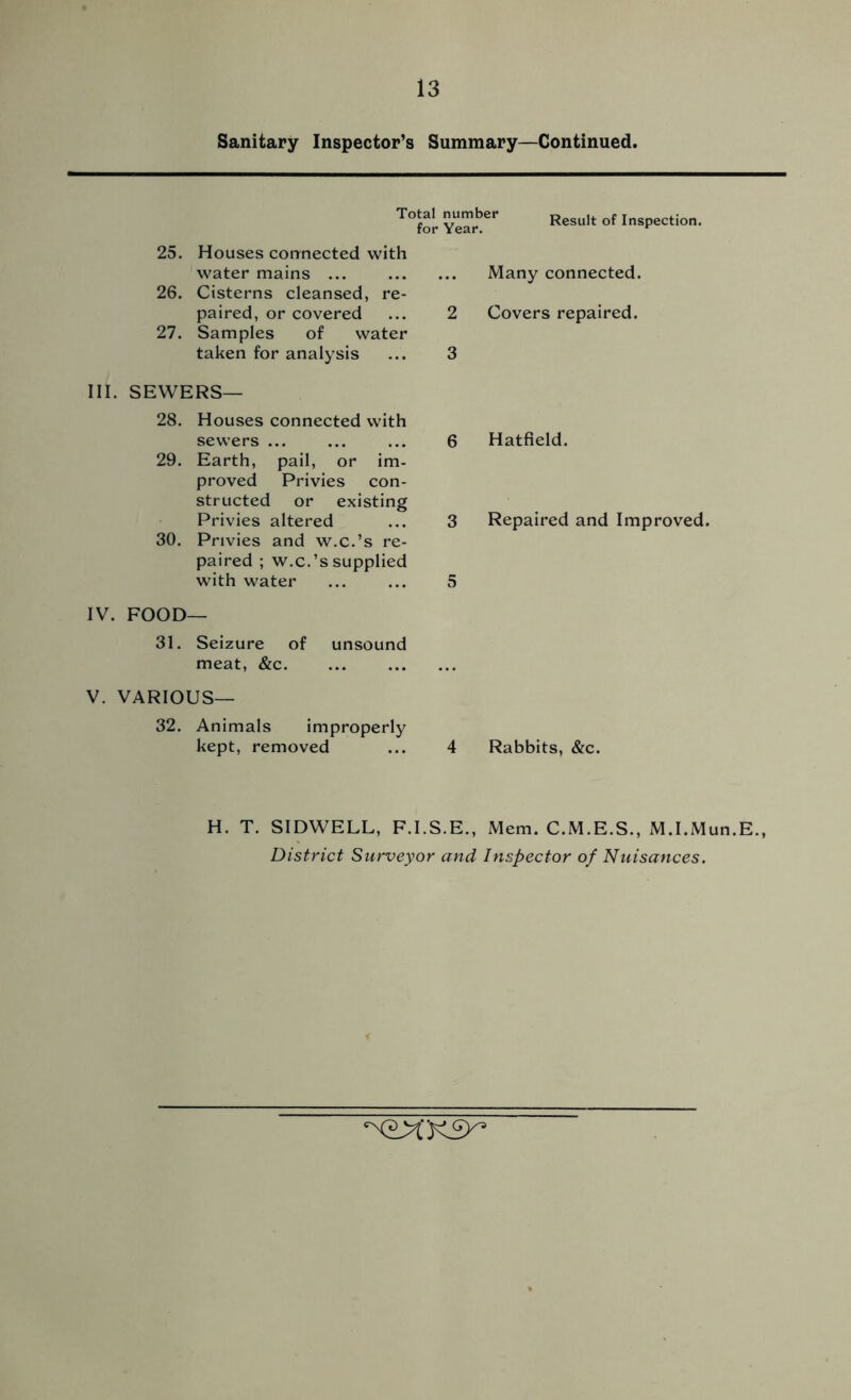Sanitary Inspector’s Summary—Continued. Total number for Year. Result of Inspection. 25. Houses connected with water mains ... 26. Cisterns cleansed, re- paired, or covered 27. Samples of water taken for analysis III. SEWERS— 28. Houses connected with sewers ... 29. Earth, pail, or im- proved Privies con- structed or existing Privies altered 30. Privies and w.c.’s re- paired ; w.c.’s supplied with water Many connected. 2 Covers repaired. 3 6 Hatfield. 3 Repaired and Improved. 5 IV. FOOD- 31. Seizure of unsound meat, &c V. VARIOUS— 32. Animals improperly kept, removed ... 4 Rabbits, &c. H. T. SIDWELL, F.I.S.E., Mem. C.M.E.S., M.I.Mun.E., District Surveyor and Inspector of Nuisances.