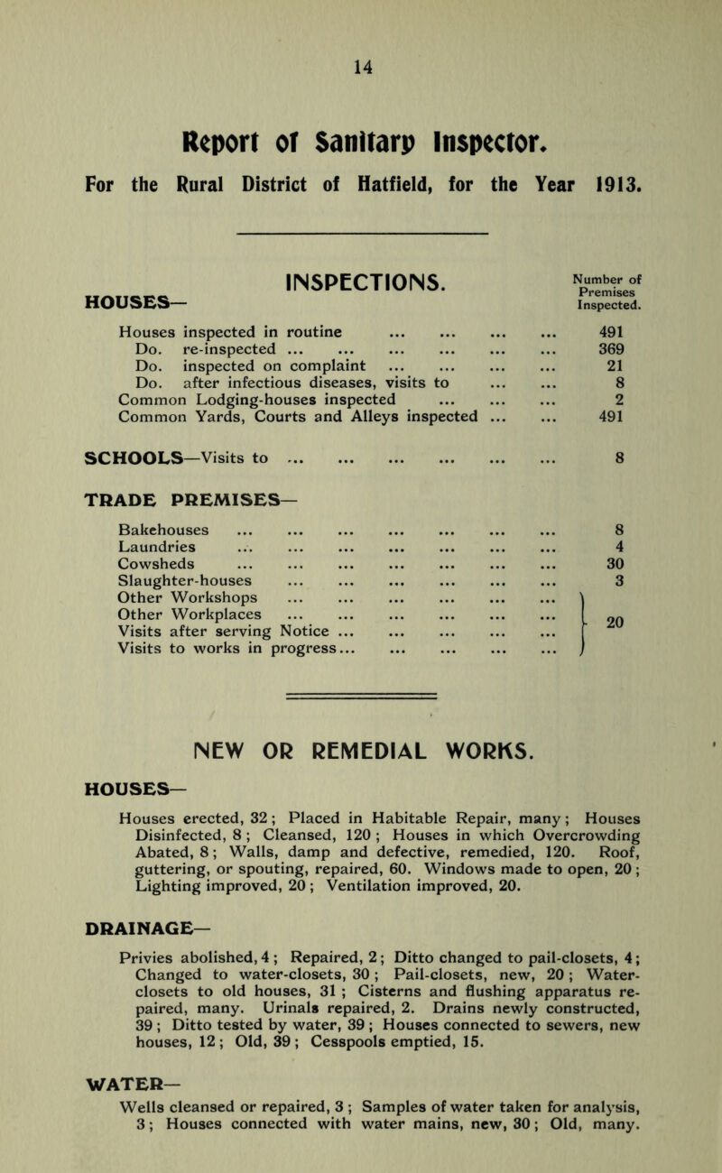 Report or Sanitarp Inspector. For the Rural District of Hatfield, for the Year 1913. HOUSES— INSPECTIONS. Number of Premises Inspected. Houses inspected in routine ... ... ... ... 491 Do. re-inspected ... 369 Do. inspected on complaint ... 21 Do. after infectious diseases, visits to 8 Common Lodging-houses inspected ... 2 Common Yards, Courts and Alleys inspected 491 SCHOOLS—Visits to 8 TRADE PREMISES— Bakehouses Laundries Cowsheds Slaughter-houses Other Workshops Other Workplaces Visits after serving Notice .. Visits to works in progress.. 8 4 30 3 20 NEW OR REMEDIAL WORKS. HOUSES— Houses erected, 32; Placed in Habitable Repair, many; Houses Disinfected, 8 ; Cleansed, 120 ; Houses in which Overcrowding Abated, 8; Walls, damp and defective, remedied, 120. Roof, guttering, or spouting, repaired, 60. Windows made to open, 20; Lighting improved, 20 ; Ventilation improved, 20. DRAINAGE— Privies abolished, 4 ; Repaired, 2; Ditto changed to pail-closets, 4; Changed to water-closets, 30 ; Pail-closets, new, 20; Water- closets to old houses, 31 ; Cisterns and flushing apparatus re- paired, many. Urinals repaired, 2. Drains newly constructed, 39 ; Ditto tested by water, 39 ; Houses connected to sewers, new houses, 12; Old, 39; Cesspools emptied, 15. WATER- Wells cleansed or repaired, 3 ; Samples of water taken for analysis, 3; Houses connected with water mains, new, 30; Old, many.