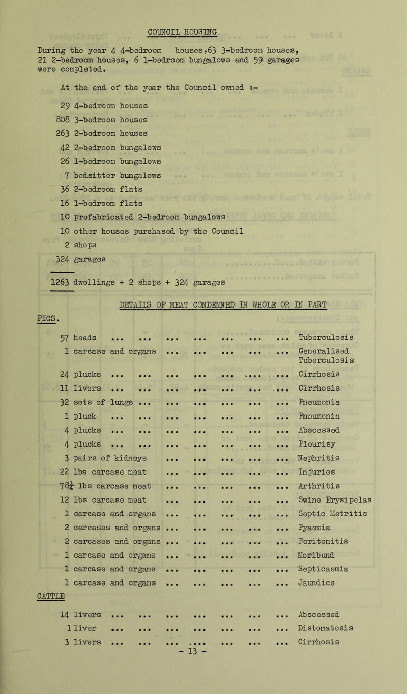 COUNCIL HOUSING Luring the year 4 4“^G&rooir- housesj63 3-bedroorn houses, 21 2-bedroom houses, 6 1-bodroom bungalows and 59 garages wore completed. At the end of the year the Council owned s- 29 4-bedroom houses 808 3-bodroom houses 263 2-bedroom houses 42 2-bedroom bungalows 26 1-bedroom bungalows 7 bedsitter bungalows 36 2-bedroom flats 16 1-bedroom flats 10 prefabricated 2-bedroom bungalows 10 other houses purchased by the Council 2 shops 324 garages 1263 dwellings + 2 shops + 324 garages PIGS. DETAIIS OP MEAT CONTEMNED IN MOLE OR BT PART 57 heads ... ... 1 carcase and organs 24 plucks ... 11 livers ... 32 sets of lungs 1 pluck 4 plucks ... 4 plucks ... 3 pairs of kidneys 22 lbs carcase meat 785- lbs carcase meat 12 lbs carcase moat 1 carcase and .organs 2 carcases and organs 2 carcases and organs 1 carcase and organs 1 carcase and organs 1 carcase and organs CATTLE 14 livers 1 liver 3 livers ... ... - 13 - . Tuberculosis . Generalised Tuberculosis « Cirrhosis . Cirrhosis . Pneumonia . Pneumonia . Abscessed . Pleurisy . Nephritis . Injuries . Arthritis ♦ Swine Erysipelas . Septic Metritis . Pyaemia . Peritonitis . Moribund , Septicaemia . Jaundice . Abscessed . Distonatosis . Cirrhosis