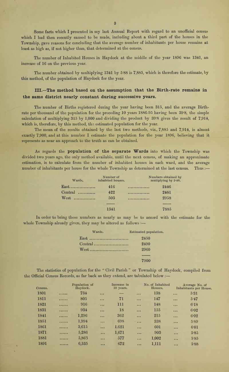 3 Some facts which I presented in my last Annual Report with regard to an unofficial census which I had then recently caused to be made, including about a third part of the houses in the Township, gave reasons for concluding that the average number of inhabitants per house remains at least as high as, if not higher than, that determined at the census. The number of Inhabited Houses in Haydock at the middle of the year 1896 was 1341, an increase of 16 on the previous year. The number obtained by multiplying 1341 by 5'88 is 7,885, which is therefore the estimate, by this method, of the population of Haydock for the year. III.—The method based on the assumption that the Birth-rate remains in the same district nearly constant during successive years. The number of Births registered during the year having been 315, and the average Birth- rate per thousand of the population for the preceding 10 years 1886-95 having been 39'8, the simple calculation of multiplying 315 by 1,000 and dividing the product by 39'8 gives the result of 7,914, which is, therefore, by this method, tho estimated population for the year. The mean of the results obtained by the last two methods, viz., 7,885 and 7,914, is almost exactly 7,900, and at this number I estimate the population for the year 1896, believing that it represents as near an approach to the truth as can be obtained. As regards the population of the separate Wards into which the Township was divided two years ago, the only method available, until the next census, of making an approximate estimation, is to calculate from the number of inhabited houses in each ward, and the average number of inhabitants per house for the whole Township as determined at the last census. Thus :— Number of Numbers obtained by Wards. inhabited houses. mutiplying by 5-88. East 416 2446 Central 422 2481 West 503 2958 1341 7885 In order to bring these numbers as nearly as may be to accord with the estimate for the whole Township already given, they may be altered as follows :— Wards. Estimated population. East 2450 Central 2490 West 2960 7900 The statistics of population for the “ Civil Parish ” or Township of Haydock, compiled from the Official Census Records, as far back as they extend, are tabulated below :— Census. Population of Haydock. Increase in 10 years. No. of Inhabited Houses. Average No. of Inhabitants per House. 1801 734 — 138 5-31 1811 805 71 147 5-47 1821 916 111 148 6T8 1831 934 18 155 602 1841 1,296 362 215 6-02 1851 1,994 698 338 5-89 1S61 3,615 1.621 601 601 1871 5,286 1,671 903 5-85 1881 5,863 577 1,002 ... 5’85