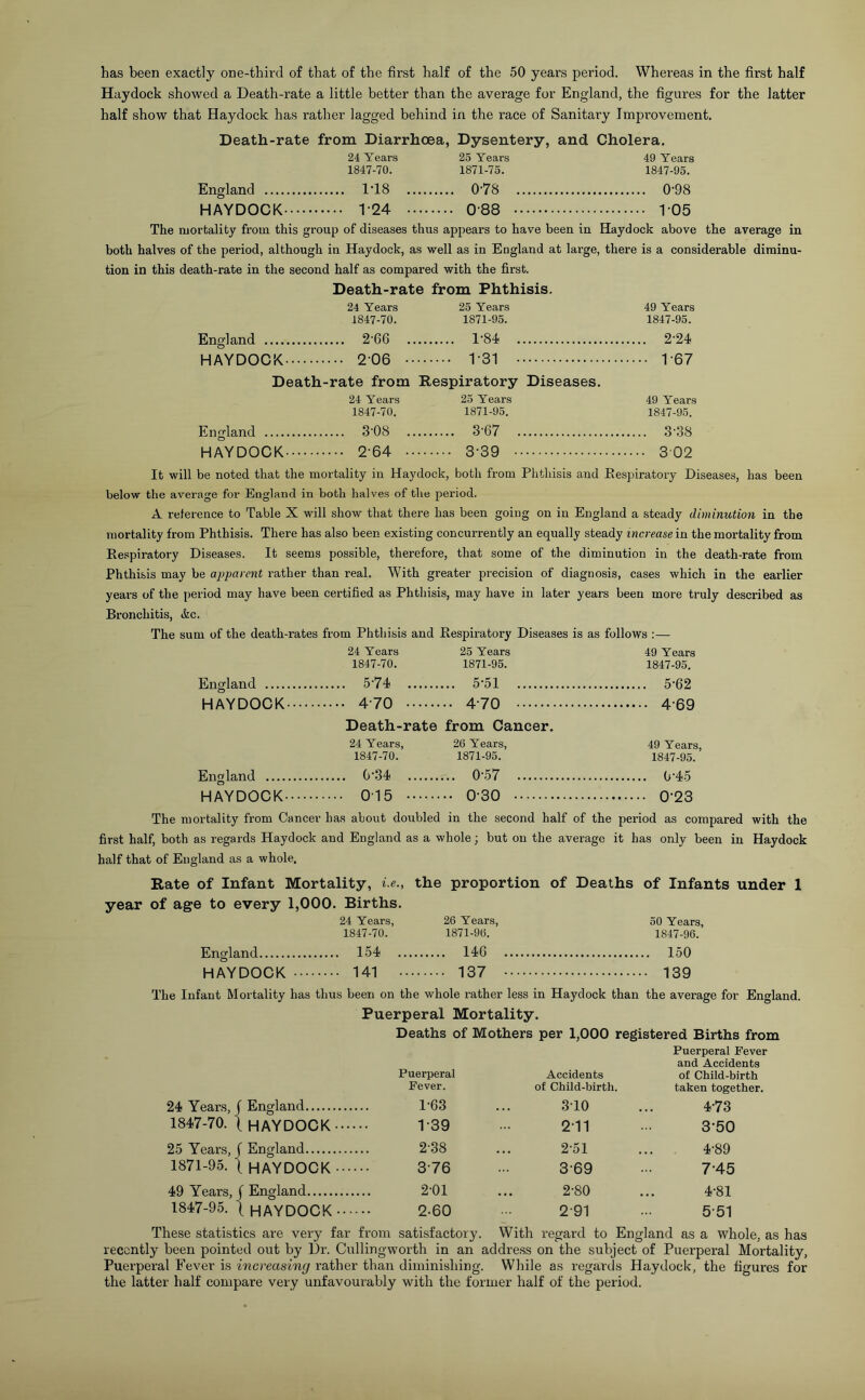 Haydock showed a Death-rate a little better than the average for England, the figures for the latter half show that Haydock has rather lagged behind in the race of Sanitary Improvement. Death-rate from Diarrhoea, Dysentery, and Cholera. 24 Years 25 Years 49 Years 1847-70. 1871-75. 1847-95. England .... 1T8 078 . 0-98 HAYDOCK • •• 124 0 88 • P05 The mortality from this group of diseases thus appears to have been in Haydock above both halves of the period, although in Haydock, as well as in England at large, there is a const tion in this death-rate in the second half as com pared with the first. Death-rate from Phthisis. 24 Years 25 Years 49 Years 1847-70. 1871-95. 1847-95. En edan d .... 2-66 1-84 . 2-24 HAYDOCK • •• 206 1-31 167 Death-rate from Respiratory Diseases. 24 Years 25 Years 49 Years 1847-70. 1871-95. 1847-95. F. norland .... 3-08 3-67 .. 3-38 HAYDOCK • 2-64 3-39 • 302 It will be noted that the mortality in Haydock, both from Phthisis and Respiratory Diseases, has been below the average for England in both halves of the period. A reference to Table X will show that there has been going on in England a steady diminution in the mortality from Phthisis. There has also been existing concurrently an equally steady increase in the mortality from Respiratory Diseases. It seems possible, therefore, that some of the diminution in the death-rate from Phthisis may be apparent rather than real. With greater precision of diagnosis, cases which in the earlier years of the period may have been certified as Phthisis, may have in later years been more truly described as Bronchitis, &c. The sum of the death-rates from Phthisis and Respiratory Diseases is as follows :— 24 Years 25 Years 49 Years 1847-70. 1871-95. 1847-95. England .. 574 5-51 .. 5-62 HAYDOCK • 470 4 70 •• 469 Death-rate from Cancer. 24 Years, 26 Years, 49 Years, 1847-70. 1871-95. 1847-95. England .. 0-34 0-57 .. 0-45 HAYDOCK • 015 0-30 • 0-23 The mortality from Cancer has about doubled in the second half of the period as compared with the first half, both as regards Haydock and England as a whole; but on the average it has only been in Haydock half that of England as a whole. Rate of Infant Mortality, i.e., the proportion of Deaths of Infants under 1 year of age to every 1,000. Births. 24 Years, 26 Years, 50 Years, 1847-70. 1871-96. 1847-96. Encdand 154 .. 146 .. 150 HAYDOCK 141 137 139 The Infant Mortality has thus been on the whole rather less in Haydock than the average for England. Puerperal Mortality. Deaths of Mothers per 1,000 registered Births from Puerperal Fever and Accidents Puerperal Accidents of Child-birth Fever. of Child-birth. taken together. 24 Years, f England P63 ... 3T0 ... 4’73 1847-70. ( HAYDOCK V39 ... 211 ... 3'50 25 Years, f England 2'38 ... 2-51 ... 4-89 1871-95. | HAYDOCK 376 ... 3 69 - 7‘45 49 Years, f England 201 ... 2’80 ... 4-81 1847-95. | HAYDOCK 2-60 2 91 ... 5 51 These statistics are very far from satisfactory. With regard to England as a whole, as has recently been pointed out by Dr. Cullingworth in an address on the subject of Puerperal Mortality, Puerperal Fever is increasing rather than diminishing. While as regards Haydock, the figures for the latter half compare very unfavourably with the former half of the period.