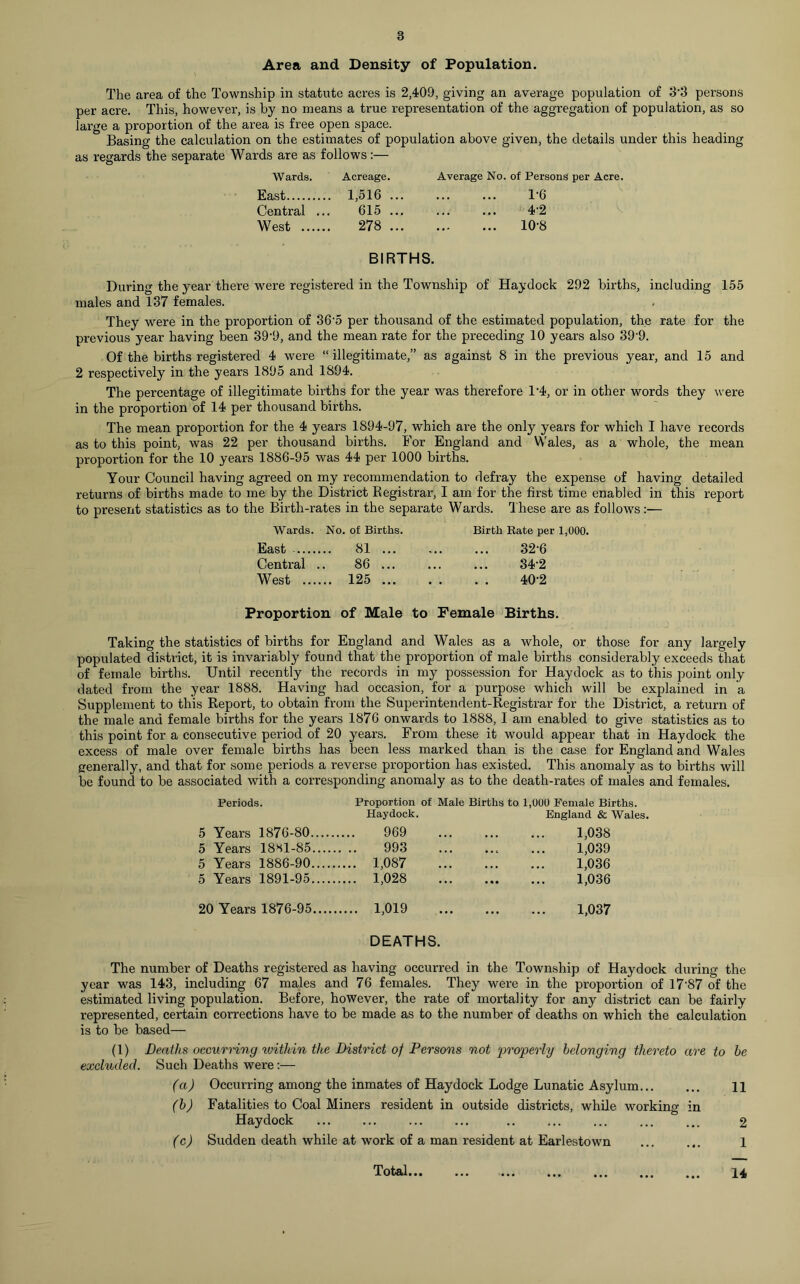 Area and Density of Population. The area of the Township in statute acres is 2,409, giving an average population of 3’3 persons per acre. This, however, is by no means a true representation of the aggregation of population, as so large a proportion of the area is free open space. Basing the calculation on the estimates of population above given, the details under this heading as regards the separate Wards are as follows:— Wards. Acreage. Average No. of Persons per Acre. East 1,516 1-6 Central ... 615 ... ... ... 4-2 West 278 10-8 BIRTHS. During the year there were registered in the Township of Haydock 292 births, including 155 males and 137 females. They were in the proportion of 36-5 per thousand of the estimated population, the rate for the previous year having been 39'9, and the mean rate for the preceding 10 years also 39‘9. Of the births registered 4 were “ illegitimate,” as against 8 in the previous year, and 15 and 2 respectively in the years 1895 and 1894. The percentage of illegitimate births for the year was therefore T4, or in other words they were in the proportion of 14 per thousand births. The mean proportion for the 4 years 1894-97, which are the only years for which I have records as to this point, was 22 per thousand births. For England and Wales, as a whole, the mean proportion for the 10 years 1886-95 was 44 per 1000 births. Your Council having agreed on my recommendation to defray the expense of having detailed returns of births made to me by the District Registrar, I am for the first time enabled in this report to present statistics as to the Birth-rates in the separate Wards. These are as follows:— Wards. No. of Births. Birth Rate per 1,000. East 81 32-6 Central .. 86 ... ... ... 34‘2 West 125 ... . . . . 40‘2 Proportion of Male to Female Births. Taking the statistics of births for England and Wales as a whole, or those for any largely populated district, it is invariably found that the proportion of male births considerably exceeds that of female births. Until recently the records in my possession for Haydock as to this point only dated from the year 1888. Having had occasion, for a purpose which will be explained in a Supplement to this Report, to obtain from the Superintendent-Registrar for the District, a return of the male and female births for the years 1876 onwards to 1888, I am enabled to give statistics as to this point for a consecutive period of 20 years. From these it would appear that in Haydock the excess of male over female births has been less marked than is the case for England and Wales generally, and that for some periods a reverse proportion has existed. This anomaly as to births will be found to be associated with a corresponding anomaly as to the death-rates of males and females. Periods. Proportion of Male Births to 1,000 Female Births. Haydock. England & Wales. 5 Years 1876-80 969 1,038 5 Years 18*1-85 993 ... 1,039 5 Years 1886-90 1,087 1,036 5 Years 1891-95 1,028 1,036 20 Years 1876-95 1,019 1,037 DEATHS. The number of Deaths registered as having occurred in the Township of Haydock during the year was 143, including 67 males and 76 females. They were in the proportion of 17‘87 of the estimated living population. Before, however, the rate of mortality for any district can be fairly represented, certain corrections have to be made as to the number of deaths on which the calculation is to be based— (1) Deaths occurring within the District of Persons not properly belonging thereto are to be excluded. Such Deaths were :— (a) Occurring among the inmates of Haydock Lodge Lunatic Asylum H (b) Fatalities to Coal Miners resident in outside districts, while working in Haydock ... ... ... ... .. ... ... ... ... 2 (c) Sudden death while at work of a man resident at Earlestown ... ... 1 Total... 14
