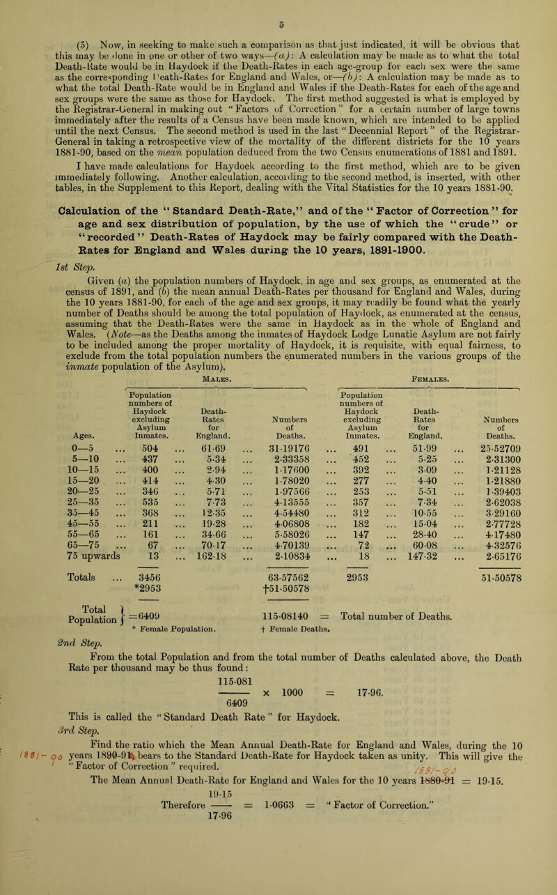 (5) Now, in seeking to make such a comparison as that just indicated, it will be obvious that this may be done in one or other of two ways—(a): A calculation may be made as to what the total Death-Rate would be in Haydock if the Death-Rates in each age-group for each sex were the same as the corresponding I ’eath-Rates for England and Wales, or—(b): A calculation may be made as to what the total Death-Rate would be in England and Wales if the Death-Rates for each of the age and sex groups were the same as those for Haydock. The first method suggested is what is employed by the Registrar-General in making out “Factors of Correction” for a certain number of large towns immediately after the results of a Census have been made known, which are intended to be applied until the next Census. The second method is used in the last “ Decennial Report ” of the Registrar- General in taking a retrospective view of the mortality of the different districts for the 10 years 1881-90, based on the mean population deduced from the two Census enumerations of 1881 and 1891. I have made calculations for Haydock according to the first method, which are to be given immediately following. Another calculation, according to the second method, is inserted, with other tables, in the Supplement to this Report, dealing with the Vital Statistics for the 10 years 1881-90. Calculation of the “ Standard Death-Rate,” and of the “Factor of Correction ” for age and sex distribution of population, by the use of which the “crude” or “recorded” Death-Rates of Haydock may be fairly compared with the Death- Rates for England and Wales during the 10 years, 1891-1900. 1st Step. Given (a) the population numbers of Haydock, in age and sex groups, as enumerated at the census of 1891, and (b) the mean annual Death-Rates per thousand for England and Wales, during the 10 years 1881-90, for each of the age and sex groups, it may readily be found what the yearly number of Deaths should be among the total population of Haydock, as enumerated at the census, assuming that the Death-Rates were the same in Haydock as in the whole of England and Wales. (JS'ote—as the Deaths among the inmates of Haydock Lodge Lunatic Asylum are not fairly to be included among the proper mortality of Haydock, it is requisite, with equal fairness, to exclude from the total population numbers the enumerated numbers in the various groups of the inmate population of the Asylum). Males. Females. Population Population numbers of numbers of Haydock Death- Haydock Death- excluding Rates Numbers excluding Rates Numbers Asylum for of Asylum for of Ages. Inmates. England. Deaths. Inmates. England. Deaths. 0—5 504 ... 61-69 ... 31-19176 ... 491 51-99 ... 25-52709 5—10 ... 437 ... 5-34 2-33358 ... 452 ... 5-25 2-31300 10—15 ... 400 ... 2-94 1-17600 ... 392 ... 3-09 ... 1-21128 15—20 ... 414 ... 4-30 1-78020 277 ... 4-40 ... 1-21880 20—25 346 ... 5-71 1-97566 ... 253 5-51 1 -39403 25—35 ... 535 ... 7-73 4-13555 ... 357 7-34 ... 2-62038 35—45 368 ... 1 2-35 4-54480 312 10-55 ... 3-29160 45—55 ... 211 19-28 4-06808 ... 182 15-04 ... 2-77728 55—65 ... 161 ... 34-66 5-58026 ... 147 28-40 ... 4-17480 65—75 ... 67 ... 70-17 4-70139 ... 72 ... 60-08 ... 4-32576 75 upwards 13 ... 162-18 2-10834 ... 18 ... 147-32 ... 2-65176 Totals 3456 63-57562 2953 51-50578 *2953 fSl-50578 Total | Population j = 6409 115-08140 = Total number of Deaths. * Female Population. t Female Deaths. 2nd Step. From the total Population and from the total number of Deaths calculated above, the Death Rate per thousand may be thus found : 115 081 x 1000 = 17-96. 6409 This is called the “ Standard Death Rate ” for Haydock. 3rd Step. Find the ratio which the Mean Annual Death-Rate for England and Wales, during the 10 188/'- no years 1890-91$ bears to the Standard Death-Rate for Haydock taken as unity. This will give the ' “Factor of Correction ” required. /$&/- 0 The Mean Annual Death-Rate for England and Wales for the 10 years 4880=91 = 19-15. 19-15 Therefore = 1-0663 = “ Factor of Correction.” 17-96