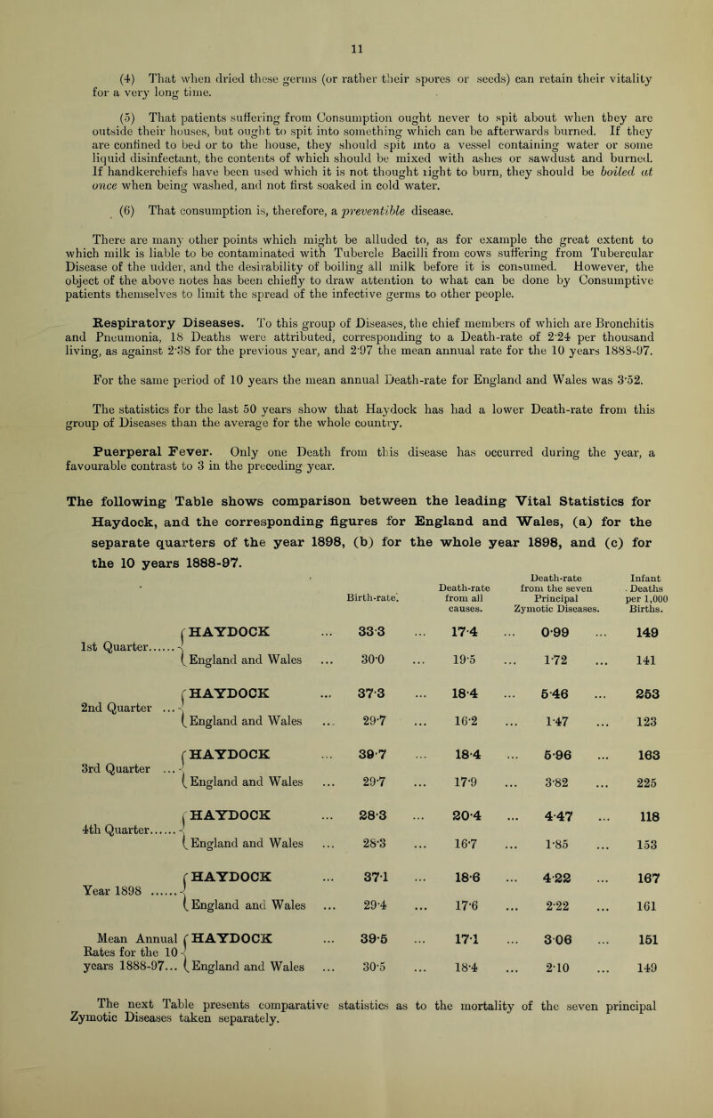 (4) That when dried these germs (or rather their spores or seeds) can retain their vitality for a very long time. (5) That patients suffering from Consumption ought never to spit about when they are outside their houses, but ought to spit into something which can be afterwards burned. If they are confined to bed or to the house, they should spit into a vessel containing water or some liquid disinfectant, the contents of which should be mixed with ashes or sawdust and burned. If handkerchiefs have been used which it is not thought right to burn, they should be boiled at once when being washed, and not first soaked in cold water. (6) That consumption is, therefore, a preventable disease. There are many other points which might be alluded to, as for example the great extent to which milk is liable to be contaminated with Tubercle Bacilli from cows suffering from Tubercular Disease of the udder, and the desirability of boiling all milk before it is consumed. However, the object of the above notes has been chiefly to draw attention to what can be done by Consumptive patients themselves to limit the spread of the infective germs to other people. Respiratory Diseases. To this group of Diseases, the chief members of which are Bronchitis and Pneumonia, 18 Deaths were attributed, corresponding to a Death-rate of 2-24 per thousand living, as against 2'38 for the previous year, and 2'97 the mean annual rate for the 10 years 1888-97. For the same period of 10 years the mean annual Death-rate for England and Wales was 3'52. The statistics for the last 50 years show that Haydock has had a lower Death-rate from this group of Diseases than the average for the whole country. Puerperal Fever. Only one Death from this disease has occurred during the year, a favourable contrast to 3 in the preceding year. The following Table shows comparison between the leading Vital Statistics for Haydock, and the corresponding figures for England and Wales, (a) for the separate quarters of the year 1898, (b) for the whole year 1898, and (c) for the 10 years 1888-97. Birth-rate. Death-rate from ail Death-rate from the seven Principal Infant ■ Deaths per 1,000 (HAYDOCK 333 causes. 17-4 Zymotic Diseases. 0-99 Births. 149 1st Quarter -1 (England and Wales 30-0 19-5 172 • 141 ( HAYDOCK 373 18-4 5 46 253 2nd Quarter ... (England and Wales 29-7 16-2 1-47 123 (HAYDOCK 39-7 18-4 5-96 163 3rd Quarter ... -< (England and Wales 29-7 17-9 3-82 225 (HAYDOCK 28-3 20-4 4-47 118 4th Quarter < (England and Wales 28-3 167 1-85 153 (HAYDOCK 37T 18-6 422 167 Year 1898 -< (England and Wales 29-4 17-6 222 161 Mean Annual (HAYDOCK 39-5 171 306 151 Rates for the 10 -< years 1888-97... (England and Wales 30-5 18-4 2-10 149 The next Table presents comparative statistics as to the mortality of the seven principal Zymotic Diseases taken separately.