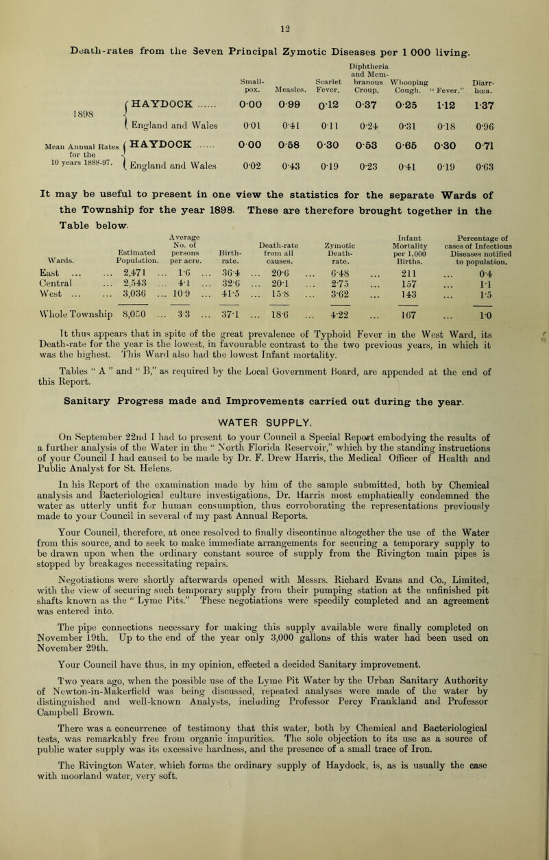 Deatli-rates from the 3even Principal Zymotic Diseases per 1 000 living1. Diphtheria and Mem- Small- pox. Measles. Scarlet Fever. branous Croup. Whooping Cough. ‘ ‘ Fever.” Diarr- hoea. 1898 C HAYDOCK 000 O 99 012 0-37 0 25 112 1-37 ( England and Wales 001 0-41 Oil 024 0-31 018 0-96 Mean Annual Rates 1 for the ( HAYDOCK 0 00 0-58 0-30 053 0-65 0-30 0 71 10 years 1888-97. | [ England and Wales 0-02 043 019 0-23 041 019 0-63 It may be useful to present in one view the statistics for the separate Wards of the Township for the year 1898. These are therefore brought together in the Table below. Average Infant Percentage of No. of Death-rate Zymotic Mortality cases of Infectious Estimated persons Birth- from all Death- per 1,000 Diseases notified Wards. Population. per acre. rate. causes. rate. Births. to population. East 2,471 .. . 16 .. . 36-4 ... 20-6 .. G-48 211 0-4 Central 2,543 .. . 4-1 .. . 320 ... 201 . 275 157 IT W est ... 3,036 .. . 109 ... . 41-5 ... 158 3-62 143 P5 Whole Township 8,050 .. . 3 3 .., . 37T ... 18-6 4-22 167 1-0 It thus appears that in spite of the great prevalence of Typhoid Fever in the West Ward, its Death-rate for the year is the lowest, in favourable contrast to the two previous years, in which it was the highest. This Ward also had the lowest Infant mortality. Tables “ A ” and “ B,” as required by the Local Government Board, are appended at the end of this Report. Sanitary Progress made and Improvements carried out during the year. WATER SUPPLY. On September 22nd I had to present to your Council a Special Report embodying the results of a further analysis of the Water in the “ North Florida Reservoir,” which by the standing instructions of your Council I had caused to be made by Dr. F. Drew Harris, the Medical Officer of Health and Public Analyst for St. Helens. In his Report of the examination made by him of the sample submitted, both by Chemical analysis and Bacteriological culture investigations, Dr. Harris most emphatically condemned the water as utterly unfit for human consumption, thus corroborating the representations previously made to your Council in several of my past Annual Reports. Your Council, therefore, at once resolved to finally discontinue altogether the use of the Water from this source, and to seek to make immediate arrangements for securing a temporary supply to be drawn upon when the ordinary constant source of supply from the Rivington main pipes is stopped by breakages necessitating repairs. Negotiations were shortly afterwards opened with Messrs. Richard Evans and Co., Limited, with the view of securing such temporary supply from their pumping station at the unfinished pit shafts known as the “ Lyme Pits.” These negotiations were speedily completed and an agreement was entered into. The pipe connections necessary for making this supply available were finally completed on November 19th. Up to the end of the year only 3,000 gallons of this water had been used on November 29th. Your Council have thus, in my opinion, effected a decided Sanitary improvement. Two years ago, when the possible use of the Lyme Pit Water by the Urban Sanitary Authority of Newton-in-Makerfield was being discussed, repeated analyses were made of the water by distinguished and well-known Analysts, including Professor Percy Frankland and Professor Campbell Brown. There was a concurrence of testimony that this water, both by Chemical and Bacteriological tests, was remarkably free from organic impurities. The sole objection to its use as a source of public water supply was its excessive hardness, and the presence of a small trace of Iron. The Rivington Water, which forms the ordinary supply of Haydock, is, as is usually the case with moorland water, very soft.