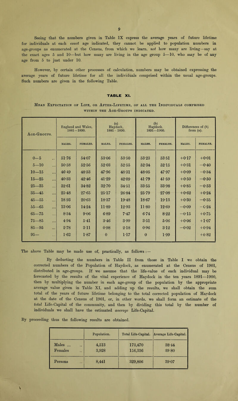 Seeing that the numbers given in Table IX express the average years of future lifetime for individuals at each exact age indicated, they cannot be applied to population numbers in age-groups as enumerated at the Census, from which we learn, not how many are living—say at the exact ages 5 and 10—but how many are living in the age group 5—10, who may be of any age from 5 to just under 10. However, by certain other processes of calculation, numbers may be obtained expressing the average years of future lifetime for all the individuals comprised within the usual age-groups. Such numbers are given in the following Table. TABLE XI. Mean Expectation of Life, or After-Lifetime, of all the Individuals comprised within the Age-Groups indicated. Age-Groups. England and Wales, 1881-1890. (a) Haydock, 1881- 1890. (b) Haydock. 1891—1900. Differences of (b) from (a). MALES. FEMALES. MALES. FEMALES. MALES. FEMALES. MALES. FEMALES. 0-5 5176 54-07 53-06 53-50 53-23 53-51 +0-17 +001 5—10 50-58 52-56 5203 52-55 52-34 52-15 + 0-31 -0-40 10-15 46-49 48-53 47-96 48-31 48-05 47-97 +0-09 -0-34 15—25 40-33 42-46 41-29 42-09 41-79 41-59 +0-50 -050 25—35 32-61 34-82 32-70 34-51 33-55 33-98 + 0-85 -0-53 35—45 25-48 27-65 25-17 26-84 25-79 27-08 + 0-62 +0-24 45—55 18 93 20-63 18-37 19-48 18-67 1913 + 0-30 -0-35 55—65 1306 14-24 11-89 12-93 11-80 12-69 -0-09 -0-24 65—75 8-34 9-06 6-89 7-47 6-74 8-22 -0-15 +0-75 75—85 4-94 5-41 3-46 3-99 3-51 5-06 + 006 + 1-07 85—95 2-78 3T1 0-98 2-18 0-96 312 -0-02 + 0-94 95— 1-62 1-87 0 117 0 1-99 +0 82 The above Table may be made use of, practically, as follows : — By deducting the numbers in Table II from those in Table I we obtain the corrected numbers of the Population of Haydock, as enumerated at the Census of 1901, distributed in age-groups. If we assume that the life-value of each individual may be forecasted by the results of the vital experience of Haydock in the ten years 1891—1900, then by multiplying the number in each age-group of the population by the appropriate average value given in Table XI, and adding up the results, we shall obtain the sum total of the years of future lifetime belonging to the total corrected population of Haydock at the date of the Census of 1901, or, in other words, we shall form an estimate of the total Life-Capital of the community, and then by dividing this total by the number of individuals we shall have the estimated average Life-Capital. By proceeding thus the following results are obtained. Population. Total Life-Capital. Average Life-Capital. Males ... 4,513 173,470 38-44 Females 3,928 156,336 89 80 Persons 8,441 329,806 3907 V