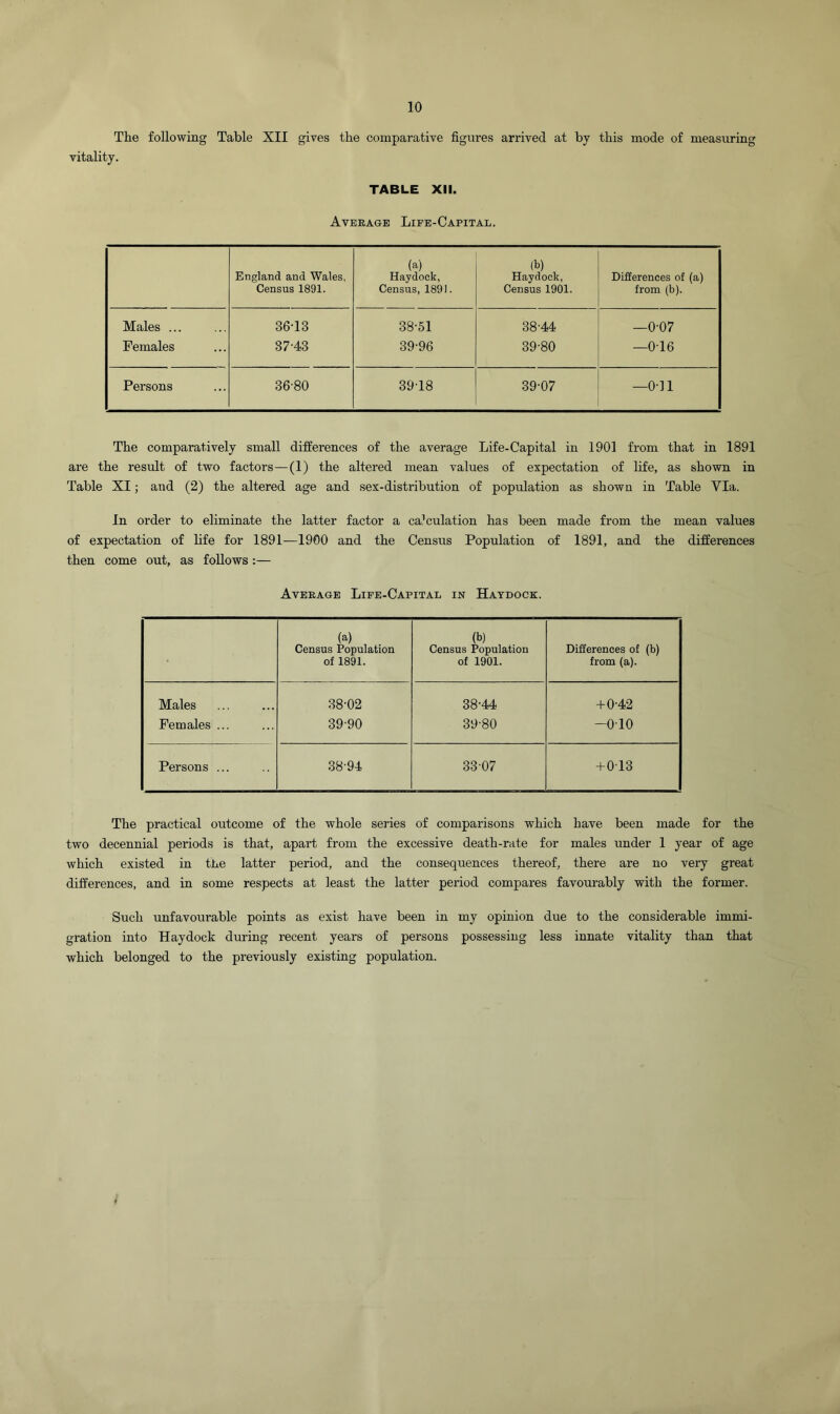 The following Table XII gives the comparative figures arrived at by this mode of measuring vitality. TABLE XII. Average Life-Capital. England and Wales, Census 1891. (a) Haydock, Census, 1891. (b) Haydock, Census 1901. Differences of (a) from (b). Males ... 36-13 38-51 38-44 —0-07 Females 37-43 39-96 39-80 —0-16 Persons 36-80 3918 39-07 —0-11 The comparatively small differences of the average Life-Capital in 1901 from that in 1891 are the result of two factors—(1) the altered mean values of expectation of life, as shown in Table XI; and (2) the altered age and sex-distribution of population as shown in Table Yla. In order to eliminate the latter factor a calculation has been made from the mean values of expectation of life for 1891—1900 and the Census Population of 1891, and the differences then come out, as follows :— Average Life-Capital in Haydock. (a) Census Population of 1891. (b) Census Population of 1901. Differences of (b) from (a). Males 38-02 38-44 + 0-42 Females ... 39-90 39-80 -010 Persons ... 38-94 33-07 +013 The practical outcome of the whole series of comparisons which have been made for the two decennial periods is that, apart from the excessive death-rate for males under 1 year of age which existed in the latter period, and the consequences thereof, there are no very great differences, and in some respects at least the latter period compares favourably with the former. Such unfavourable points as exist have been in my opinion due to the considerable immi- gration into Haydock during recent years of persons possessing less innate vitality than that which belonged to the previously existing population.