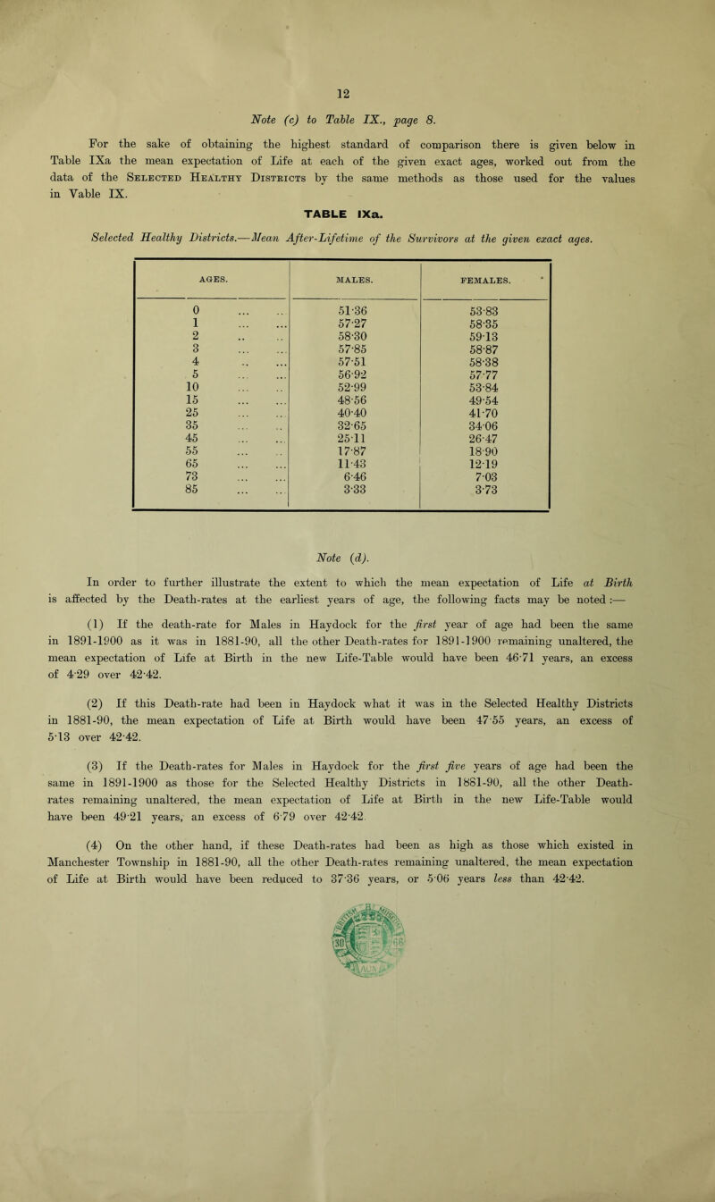 Note (c) to Table IX., page 8. For the sake of obtaining the highest standard of comparison there is given below in Table IXa the mean expectation of Life at each of the given exact ages, worked out from the data of the Selected Healthy Districts by the same methods as those used for the values in Yable IX. TABLE IXa. Selected Healthy Districts.—Mean After-Lifetime of the Survivors at the given exact ages. AGES. MALES. FEMALES. 0 51-36 53-83 1 57-27 58-35 2 58-30 5913 3 57-85 58-87 4 57-51 58-38 5 56-92 57-77 10 52-99 53-84 15 48-56 49-54 25 40-40 41-70 35 32-65 34-06 45 2511 26-47 55 17-87 18-90 65 11-43 1219 73 6-46 7-03 85 3-33 3-73 Note (d). In order to further illustrate the extent to which the mean expectation of Life at Birth is affected by the Death-rates at the earliest years of age, the following facts may be noted :— (1) If the death-rate for Males in Hay dock for the first year of age had been the same in 1891-1900 as it was in 1881-90, all the other Death-rates for 1891-1900 remaining unaltered, the mean expectation of Life at Birth in the new Life-Table would have been 46 71 years, an excess of 429 over 42-42. (2) If this Death-rate had been in Haydock what it was in the Selected Healthy Districts in 1881-90, the mean expectation of Life at Birth would have been 47 55 years, an excess of 5T3 over 42-42. (3) If the Death-rates for Males in Haydock for the first five years of age had been the same in 1891-1900 as those for the Selected Healthy Districts in 1881-90, all the other Death- rates remaining unaltered, the mean expectation of Life at Birth in the new Life-Table would have been 49 21 years, an excess of 6'79 over 42'42 (4) On the other hand, if these Death-rates had been as high as those which existed in Manchester Township in 1881-90, all the other Death-rates remaining unaltered, the mean expectation of Life at Birth would have been reduced to 37'36 years, or 5 06 years less than 42'42.
