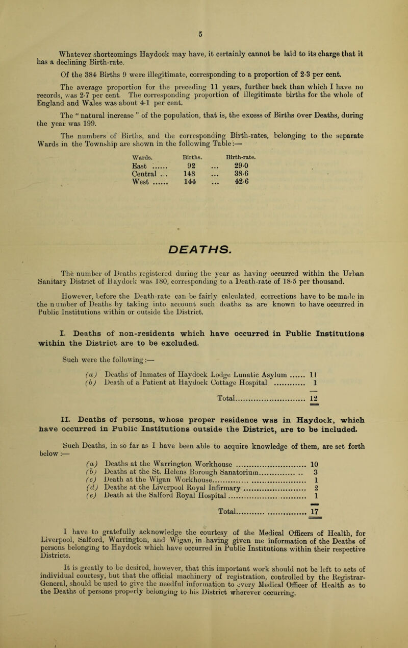 Whatever shortcomings Haydock may have, it certainly cannot he laid to its charge that it has a declining Birth-rate, Of the 384 Births 9 were illegitimate, corresponding to a proportion of 2-3 per cent. The average proportion for the preceding 11 years, further back than which I have no records, was 2-7 per cent. The corresponding proportion of illegitimate births for the whole of England and Wales was about 4-1 per cent. The “ natural increase ” of the population, that is, the excess of Births Over Deaths, during the year was 199. The numbers of Births, and the corresponding Birth-rates, belonging to the separate Wards in the Township are shown in the following Table:— Wards. Births. Birth-rate. East 92 ... 29-0 Central ... 148 ... 38-6 West 144 ... 42-6 DEATHS. The number of Deaths registered during the year as having occurred within the Urban Sanitary District of Day dock was 180, corresponding to a Death-rate of 18-5 per thousand. However, before the Death-rate can be fairly calculated, corrections have to be made in the n umber of Deaths by taking into account such deaths as are known to have occurred in Public Institutions within or outside the District. I. Deaths of non-residents which have occurred in Public Institutions within the District are to be excluded. Such were the following:— (a) Deaths of Inmates of Haydock Lodge Lunatic Asylum 11 (b) Death of a Patient at Haydock Cottage Hospital 1 Total 12 II. Deaths of persons, whose proper residence was in Haydock, which have occurred in Public Institutions outside the District, are to be included. Such Deaths, in so far as I have been able to acquire knowledge of them, are set forth below :— (a) Deaths at the Warrington Workhouse 10 (b) Deaths at the St. Helens Borough Sanatorium 3 (c) Death at the Wigan Workhouse 1 (cl) Deaths at the Liverpool Royal Infirmary 2 (e) Death at the Salford Royal Hospital 1 Total 17 I have to gratefully acknowledge the courtesy of the Medical Officers of Health, for Liverpool, Salford, Warrington, and Wigan, in having given me information of the Deaths of persons belonging to Haydock which have occurred in Public Institutions within their respective Districts. It is greatly to be desired, however, that this important work should not be left to acts of individual courtesy, but that the official machinery of registration, controlled by the Registrar- General, should be used to give the needful information to every Medical Officer of Health as to the Deaths of persons properly belonging to his District wherever occurring.