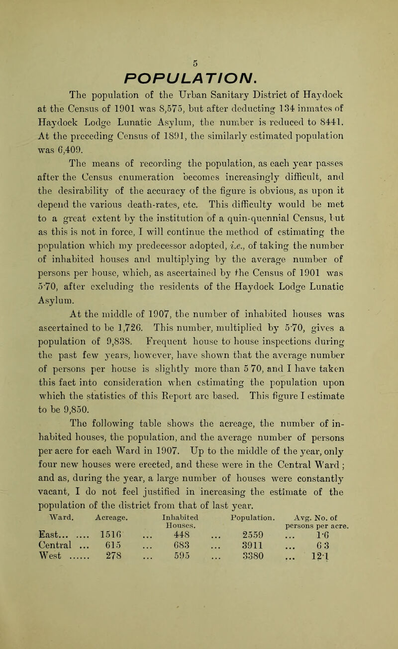 POPULATION. The population of the Urban Sanitary District of Haydoek at the Census of 1901 was 8,575, but after deducting 134 inmates of Haydoek Lodge Lunatic Asylum, the number is reduced to 8441. At the preceding Census of 1891, the similarly estimated population was G,409. The means of recording the population, as each year passes after the Census enumeration becomes increasingly difficult, and the desirability of the accuracy of the figure is obvious, as upon it depend the various death-rates, etc. This difficulty would be met to a great extent by the institution of a quin-quennial Census, but as this is not in force, I will continue the method of estimating the population which my predecessor adopted, i.e., of taking the number of inhabited houses and multiplying by the average number of persons per house, which, as ascertained by the Census of 1901 was 5-70, after excluding the residents of the Haydoek Lodge Lunatic Asylum. At the middle of 1907, the number of inhabited houses was ascertained to be 1,726. This number, multiplied by 5'70, gives a population of 9,838. Frequent house to house inspections during the past few years, however, have shown that the average number of persons per house is slightly more than 5 70, and I have taken this fact into consideration when estimating the population upon which the statistics of this Report arc based. This figure I estimate to be 9,850. The following table shows the acreage, the number of in- habited houses, the population, and the average number of persons per acre for each Ward in 1907. Up to the middle of the year, only four new houses were erected, and these were in the Central Ward ; and as, during the year, a large number of houses were constantly vacant, I do not feel justified in increasing the estimate of the population of the district from that of last year. Ward. Acreage. Inhabited Houses. Population. Avg. No. of persons per acre. East , 1516 448 2559 1-6 Central ... 615 683 3911 6 3 West . 278 595 3380 121