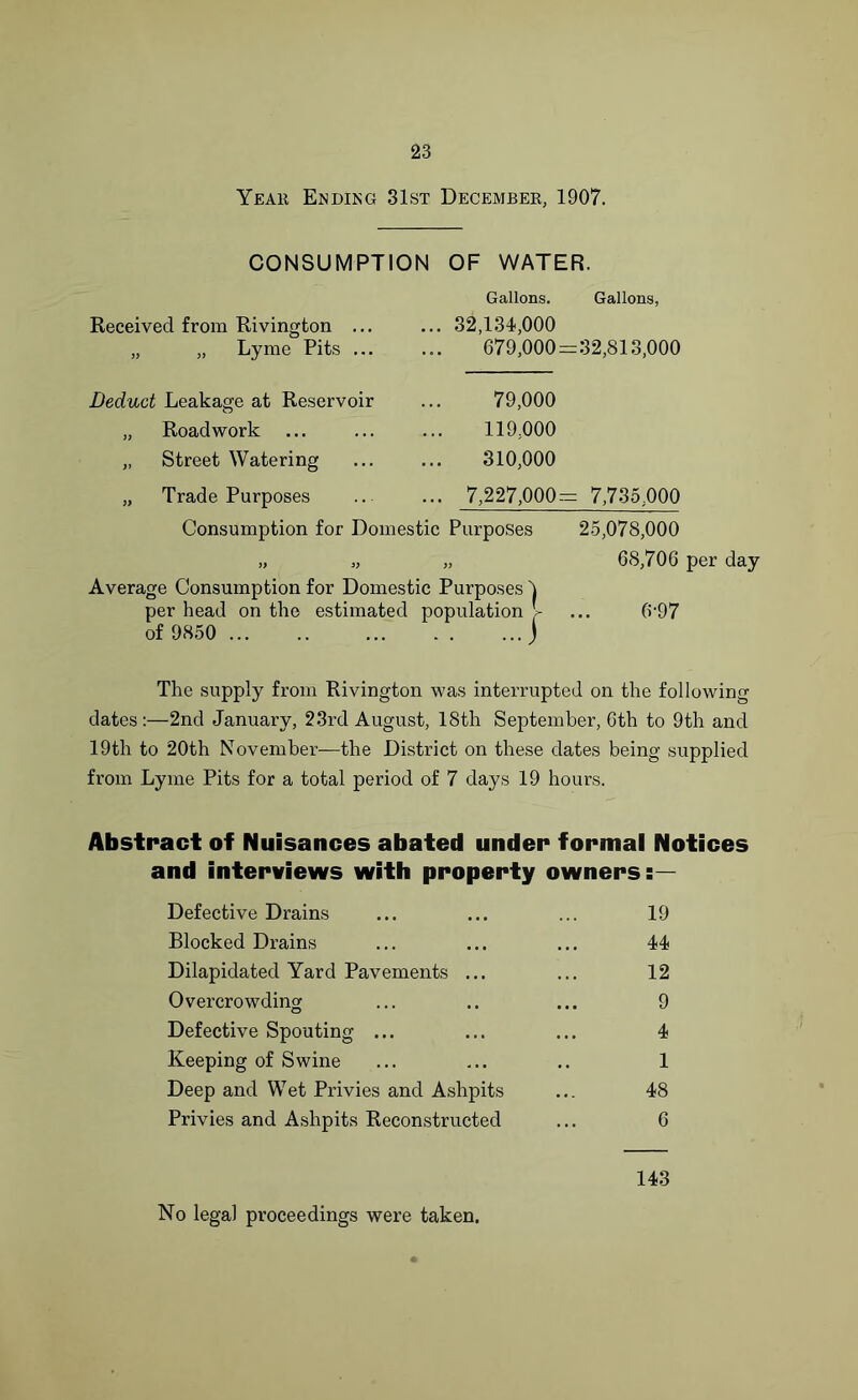 Yeah Ending 31st December, 1907. CONSUMPTION OF WATER. Gallons. Gallons, Received from Rivington ... „ „ Lyme Pits ... ... 32,134,000 679,000=32,813,000 Deduct Leakage at Reservoir 79,000 „ Roadwork ... 119,000 „ Street Watering 310,000 „ Trade Purposes ... 7,227,000= 7,735,000 Consumption for Domestic Purposes 25,078,000 „ „ „ 68,706 per day Average Consumption for Domestic Purposes 5 per head on the estimated population > ... 6-97 of 9850 ... .. ... . . ... j The supply from Rivington was interrupted on the following dates:—2nd January, 23rd August, 18th September, 6th to 9th and 19th to 20th November—the District on these dates being supplied from Lyme Pits for a total period of 7 days 19 hours. Abstract of Nuisances abated under formal Notices and interviews with property owners:— Defective Drains ... ... ... 19 Blocked Drains ... ... ... 44 Dilapidated Yard Pavements ... ... 12 Overcrowding ... .. ... 9 Defective Spouting ... ... ... 4 Keeping of Swine ... ... .. 1 Deep and Wet Privies and Ashpits ... 48 Privies and Ashpits Reconstructed ... 6 No legal proceedings were taken. 143