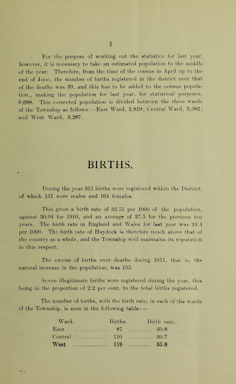 For the purpose of working out the statistics for last yeat1, however, it is necessary to take an estimated population to the middle of the year. Therefore, from the time of the census in April up to the end of June, the number of births registered in the district over that of the deaths was 30, and this has to be added to the census popula- tion,, making the population for last year, for statistical purposes, 9,688. This corrected population is divided between the three wards of the Township as follows:—East Ward, 2,819; Central Ward, 3,582; and West Ward, 3,287. BIRTHS. During the year 315 births were registered within the District, of which 151 were males and 164 females. This gives a birth rate of 32-51 per 1000 of the population, against 30.94 for 1910, and an average of 37.5 for the previous ten years. The birth rate in England and Wales for last year was 24.4 per 1000. The birth rate of Haydock is therefore much above that of the country as a whole, and the Township well maintains its reputation in this respect. The excess of births over deaths during 1911, that is, the natural increase in the population, was 155. Seven illegitimate births were registered during the year, this being in the proportion of 2.2 per cent, to the total births registered. The number of births, with the birth rate, in each of the wards of the Township, is seen in the following table:—- Ward. Births. Birth rate East 87 .... 30.8 Central 110 .... 30.7 West 118 .... 35.8