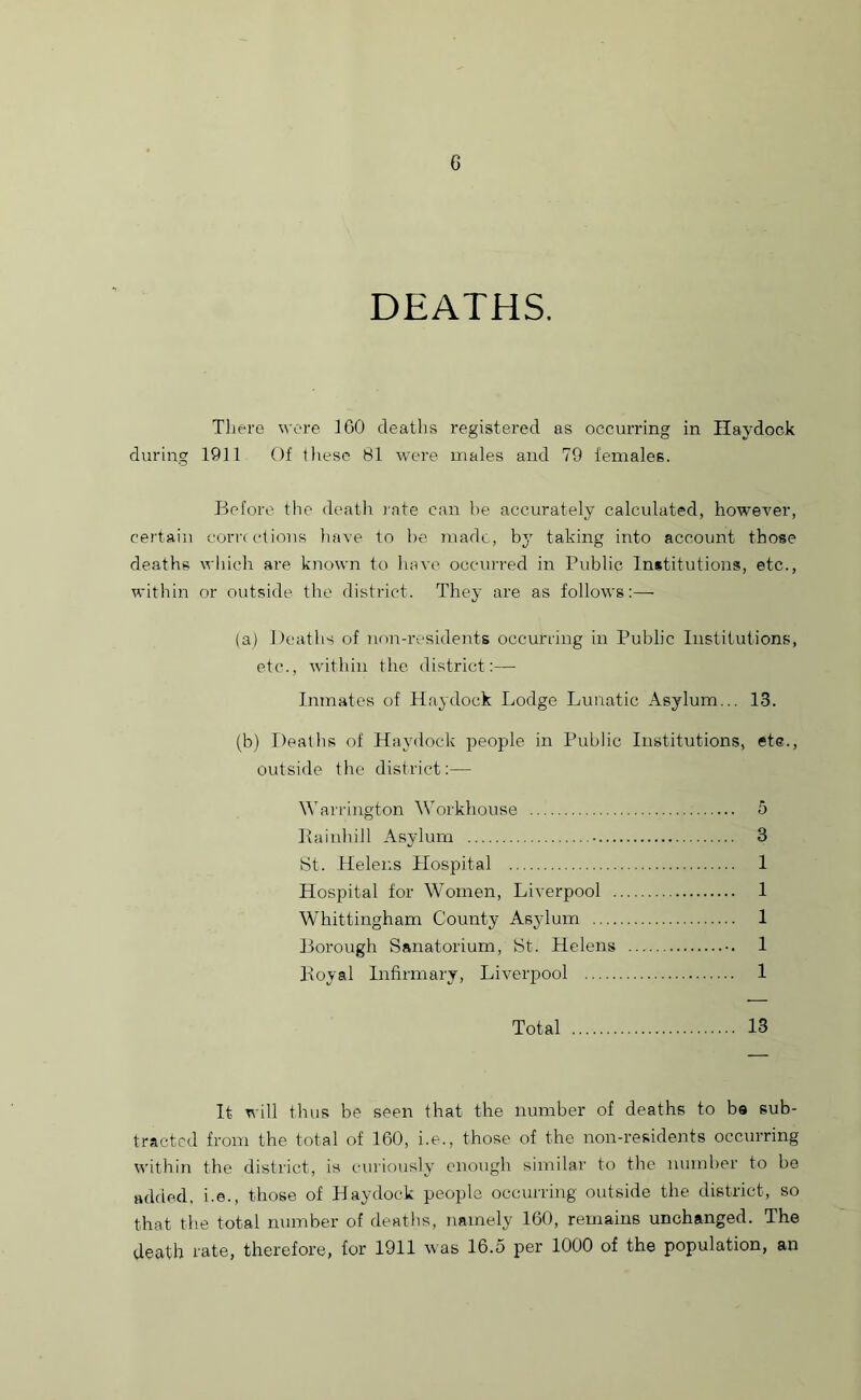 DEATHS. There wore 100 deaths registered as occurring in Haydock during 1911 Of these 81 were males and 79 females. Before the death rate can be accurately calculated, however, certain corrections have to he made, by taking into account those deaths which are known to have occurred in Public Institutions, etc., within or outside the district. They are as follows:—- (a) Deaths of non-residents occurring in Public Institutions, etc., within the district:— Inmates of Haydock Lodge Lunatic Asylum... 13. (b) Deaths of Haydock people in Public Institutions, ete., outside the district:— Warrington Workhouse 5 11 a inhill Asylum 3 St. Helens Hospital 1 Hospital for Women, Liverpool 1 Whittingham County Asylum 1 Borough Sanatorium, St. Helens 1 lloyal Infirmary, Liverpool 1 Total 13 It will thus be seen that the number of deaths to be sub- tracted from the total of 160, i.e., those of the non-residents occurring within the district, is curiously enough similar to the number to be added, i.e., those of Haydock people occurring outside the district, so that the total number of deaths, namely 160, remains unchanged. The death rate, therefore, for 1911 was 16.5 per 1000 of the population, an