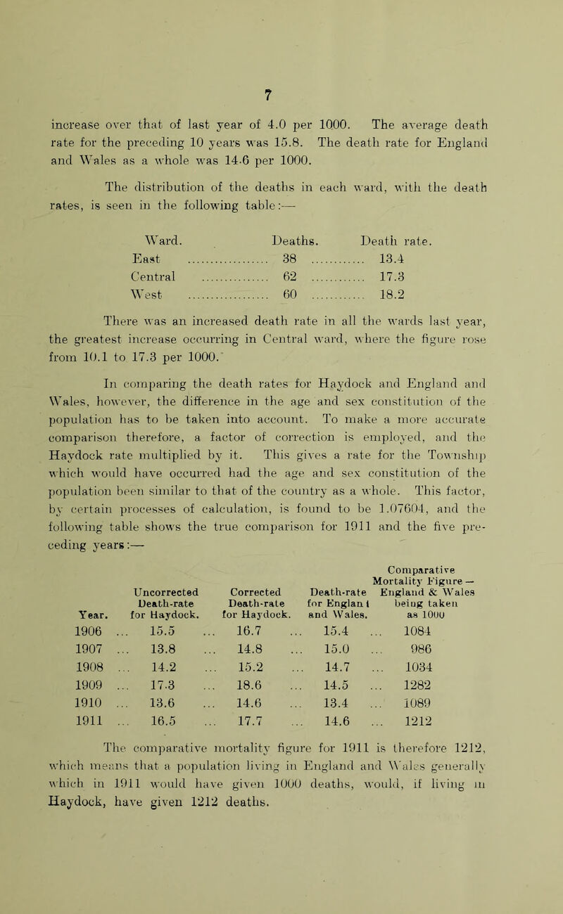 increase over that of last year of 4.0 per 1000. The average death rate for the preceding 10 years was 15.8. The death rate for England and Wales as a whole was 14-6 per 1000. The distribution of the deaths in each ward, with the death rates, is seen in the following table:— Ward. Deaths. Death rate. East 38 13.4 Central 62 .... 17.3 West 60 18.2 There was an increased death rate in all the wards last year, the greatest increase occurring in Central ward, where the figure rose from 10.1 to 17.3 per 1000. In comparing the death rates for Haydock and England and Wales, however, the difference in the age and sex constitution of the population has to be taken into account. To make a more accurate comparison therefore, a factor of correction is employed, and the Haydock rate multiplied by it. This gives a rate for the Township which would have occurred had the age and sex constitution of the population been similar to that of the country as a whole. This factor, by certain processes of calculation, is found to be 1.07604, and the following table shows the true comparison for 1911 and the five pre- ceding years:— Comparative Mortality Figure — Year. Uneorrected Death-rate for Haydock. Corrected Death-rate for Haydock. Death-rate for Englan t and Wales. England & Wales being taken as 100U 1906 . 15.5 16.7 15.4 . 1084 1907 . .. 13.8 . 14.8 15.0 . 986 1908 14.2 15.2 14.7 1034 1909 . 17.3 18.6 14.5 . 1282 1910 . 13.6 14.6 13.4 1089 1911 . ... 16.5 17.7 14.6 1212 The comparative mortality figure for 1911 is therefore 1212, which means that a population living in England and Wales generally which in 1911 would have given 1000 deaths, would, if living m Haydock, have given 1212 deaths.