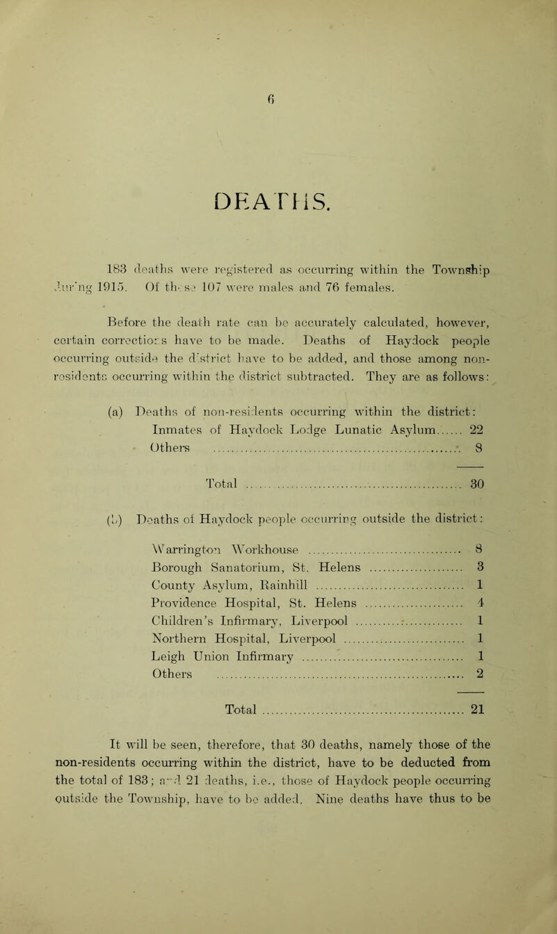 0 DEATHS. 183 deaths were registered as occurring within the Township during 191”). Of these 107 were males and 76 females. Before the death rate can he accurately calculated, however, certain corrections have to be made. Deaths of Haydock people occurring outside the district have to he added, and those among non- residents occurring within the district subtracted. They are as follows: (a) Deaths of non-residents occurring within the district: Inmates of Haydock Lodge Lunatic Asylum 22 Others 8 Total 30 (b) Deaths of Haydock people occurring outside the district: Warrington Workhouse 8 Borough Sanatorium, St. Helens 3 County Asylum, Rainhill 1 Providence Hospital, St. Helens 1 Children’s Infirmary, Liverpool 1 Northern Hospital, Liverpool 1 Leigh Union Infirmary 1 Others 2 Total 21 It will be seen, therefore, that 30 deaths, namely those of the non-residents occurring within the district, have to be deducted from the total of 183; awd 21 deaths, i.e., those of Haydock people occurring outside the Township, have to be added, Nine deaths have thus to be