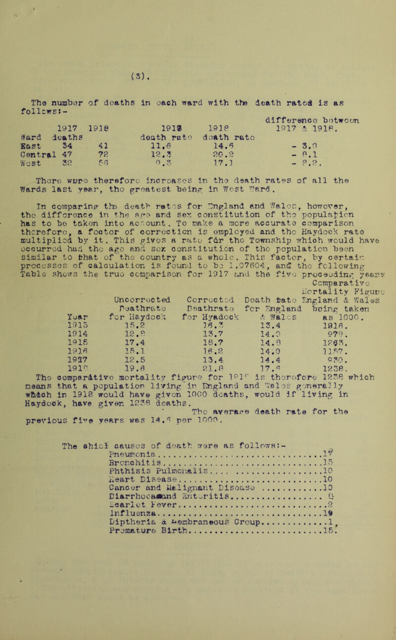 (»). The number of d folic rsi - 1917 1918 Ward deaths East 34 41 Central 47 72 W e s t XO KJ t.J in each ward with the death rated is as 191$ 19 IP difference between 1917 -I 1916. death rato death rato 11.6 14.6 - 3.0 12.3 20.2 - 8.1 o X • « *- 17.1 - P.8. There wL’po therefore increases in the death rates of all the Wards last year, the greatest being in West Ward. In comparing the death rates for England and Wales, however, the difference in the ago and sex constitution of the population has to bo taken into account. To make a more accurate comparison therefore, a footor of correction is employed and the Kaydock rate multiplied by it. This gives a rate f6r tho Township which would have occurred had tho ago and sox constitution of tho population boon similar to that of'the country as a whole. This factor, by certain processes of calculation is found to bo 1.07604, and tho following Table shows the true comparison for 1317 and the five proceeding year Comparative Portality Figur Uncorrocted Corrected Death bate ! England. & Wad^s Poathrate Doathrsto for England being taken Year fer H&ydock for Hyadock A Wales as 1000. 1913 15.8 1 6.5 13.4 1916. 1914 1 o o 13.7 14.0 979 . 1916 17.4 18.7 14.8 1203. 1916 16.1 16.2 14.0 1 167. 1QT7 12.5 13.4 14.4 8 50 . 1910 19.6 81.8 17.6 12 38. Tho oompardtivo mortality figure for 1P1 is therefore 1238 which means that a population living in England and -Vales generally which in 1918 would have given 1000 deaths, would if living in Haydock, have given 1238 deaths, ' Tho aver&we death rate for the previous five years was 14,6 per 1000. The chicl causes of death wore as follows:- Pneumonia 17 Brc-nchit is . 18 Phthisis Pulinciiftiis 10 Heart Disease .10 Cancer and Malignant Disease 10 Diarrhooa«and Hint or it is Q- Scarlet Fever 2 Influenza 19 Diptheria tx nembranoous Croup... 1, Premature Birth .15.