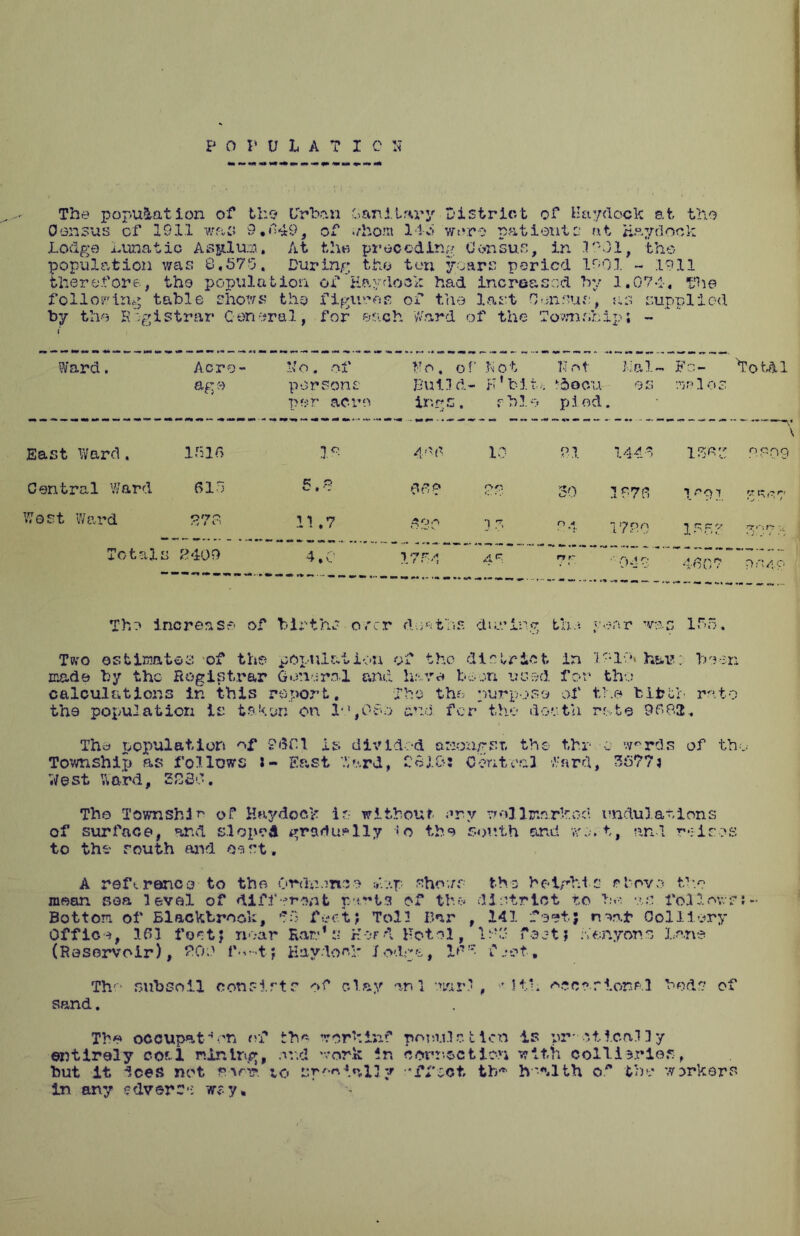 POPULATION The population of the- Urban Cianitwy District of Haydock at tho Census of 1911 was 9 *<149, of ;/hom 14%S were pat louts at Haydock Lodge Lunatic A splits* At fclui preceding Census, in .1901, the population was 8,575. During tho ton years period 1901 ~ .1911 therefore-, the population of’Haydook had increased by 1.074. the following table shows the figures of the last Census, ns supplied by the Registrar Con oral, for e?: ich Ward of the Towns' M Tl J _ -X- * Ward. Acre- age No. of persons per acre Vo. o f V o t Build- H’M ir.gc. rbl Not Lai- t-. OOCU os o pied. Fa- 'Total PjP 1 os East Ward, 1516 1°- 466 10 9,1 1445 ocjfjQ Central Ward 615 s.e 66 p A/a 39 1576 ITOI f.r Crr Wost Ward r^tyrs t V 4 O 11 .7 3 o O .4 1780 ^ O' fl Y or »'•, fp Totals 8409 4.0 1754 46 rr rr •• 949 4607 9640 The increase of birth-- o/cr deaths during the ;n-?nr was 155. Two estimates of the population of the district in i5-i;>» hai?: been made by the Registrar Gonaral and here boon used for tho calculations in this report, The the purpose of the birth re to the population is taken on l*.*,06o and for the death rate 9582. The population of fdf.l is divided amongst, tho thr -c- w^rds of tho Township as follows East lard, C8I&: Central Ward, 3S77j W e s t W ard, 288 6. Tho TownshJr of Haydock is without, erv well marked undulations of surface, and sloped gradually *o the south and we.t, and reisos to the south and oe st, A reference to the Ordn.moo at-..p shows the beirhi s ct-ovo tho mean sea level of different parts of the* district to h* vs follows;- Bottom of Elacktrook, feet? Toll Bar , 141 feet; n^r.f Colliery Office, Ifll fort? noar Ear* s Herd Hotel, Iff- fast? Kenyan s Z«an$ (Reservoir), £09 f*.*-t? Haydock lodge, Id• Tho subsoil consistr of clay an 1 ’.war', -Kb o-crrionp.l beds of sand. The occupation of the work inf population is nr* ctically entirely cof l mining, ov.d work in corr.cction with collieries, hut it ices not s-in?. io spo^tally ffoct ib* h'-alth of tho workers in any edverc-: w* y.