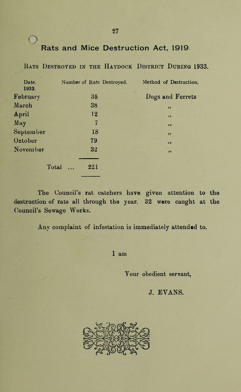 O Rats and Mice Destruction Act, 1919 Rats Destroyed in the Haydock District During 1933. Date. Number of Rats Destroyed. Method of Destruction. 1933 February 35 Dogs and Ferrets March 38 }> April 12 f) May 7 n September 18 October 79 if November 32 » Total ... 221 The Council’s rat catchers have given attention to the destruction of rats all through the year. 32 were caught at the Council’s Sewage Works. Any complaint of infestation is immediately attended to. 1 am Your obedient servant, J. EVANS.