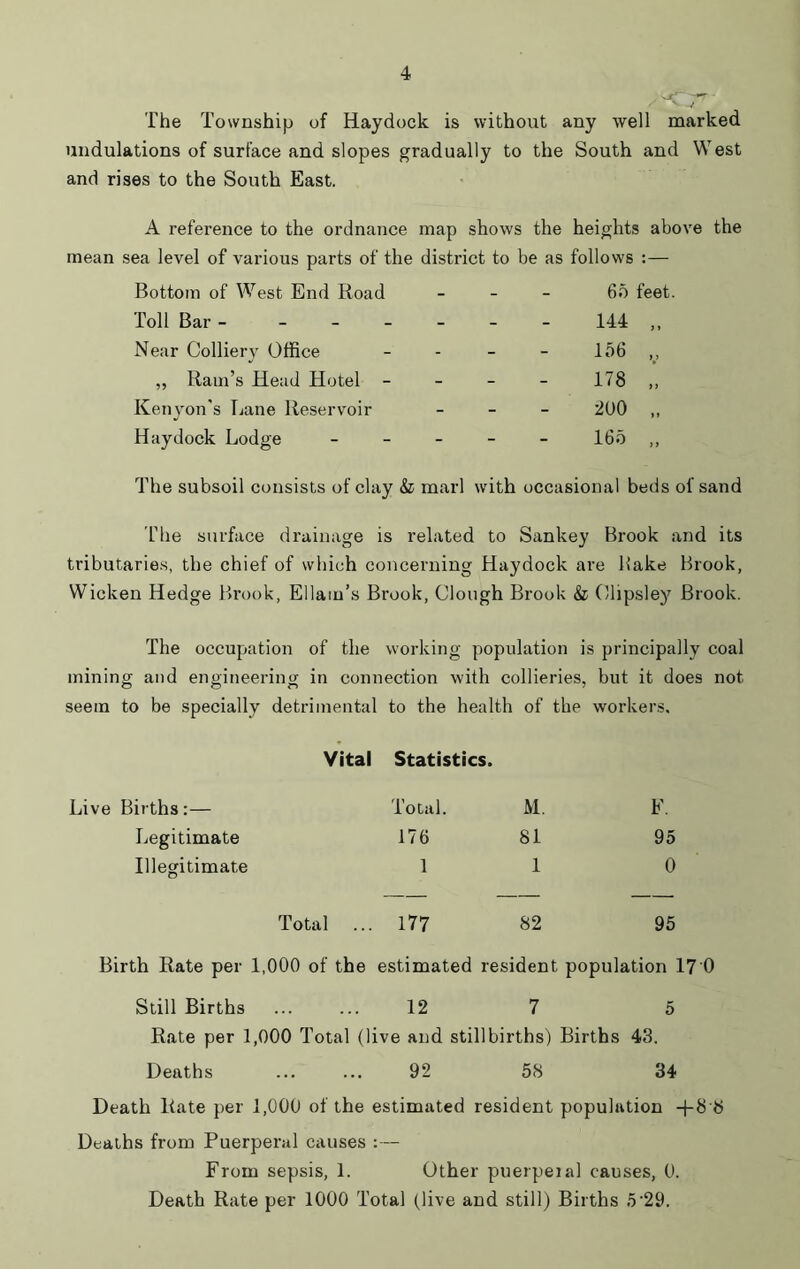 The Township of Haydock is without any well marked undulations of surface and slopes gradually to the South and West and rises to the South East. A reference to the ordnance map shows the heights above the mean sea level of various parts of the district to be as follows :— Bottom of West End Road - - - 65 feet Toll Bar - _ _ _ - - - 144 „ Near Colliery Office - - - 156 ,_, ,, Ram’s Head Hotel - - - - 178 ,’, Kenyon's Lane Reservoir - - - 200 „ Haydock Lodge - - - 165 ,, The subsoil consists of clay & marl with occasional beds of sand The surface drainage is related to Sankey Brook and its tributaries, the chief of which concerning Haydock ai-e Bake Brook, Wicken Hedge Brook, Ellaiu’s Brook, Clough Brook & Clipsley Brook. The occupation of the working population is principally coal mining and engineering in connection with collieries, but it does not seem to be specially detrimental to the health of the workers. Vital Statistics. Live Births:— Total. M. F. Legitimate 176 81 95 Illegitimate 1 1 0 Total .. 177 82 95 Birth Rate per 1,000 of the estimated resident population 17 0 Still Births ... ... 12 7 5 Rate per 1,000 Total (live and stillbirths) Births 43. Deaths ... ... 92 5S 34 Death Rate per 1,000 of the estimated resident population 4-8 b Deaths from Puerperal causes :— From sepsis, 1. Other puerpeial causes, 0. Death Rate per 1000 Total (live and still) Births .5’29.
