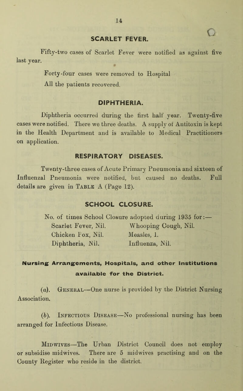 o SCARLET FEVER. Fifty-two cases of Scarlet Fever were notified as against five last year. Forty-four cases were removed to Hospital All the patients recovered. DIPHTHERSA. Diphtheria occurred during the first half year. Twenty-five cases were notified. There we three deaths. A supply of Antitoxin is kept in the Health Department and is available to Medical Practitioners on application. RESPIRATORY DISEASES. Twenty-three cases of Acute Primary Pneumonia and sixteen of Influenzal Pneumonia were notified, but caused no deaths. Full details are given in Table A (Page 12). SCHOOL CLOSURE. No. of times School Closure adopted during 1935 for:— Scarlet Fever, Nil. Whooping Cough, Nil. Chicken Pox, Nil. Measles, 1. Diphtheria, Nil. Influenza, Nil. Nursing Arrangements, Hospitals, and other Institutions available for the District. (a) . General—One nurse is provided by the District Nursing Association. (b) . Infectious Disease—No professional nursing has been arranged for Infectious Disease. Mid wives—The Urban District Council does not employ or subsidise midwives. There are 5 midwives practising and on the County Register who reside in the district.