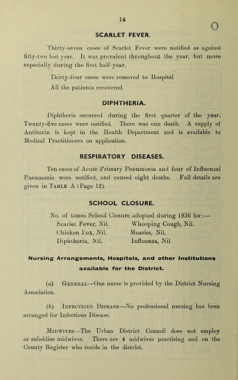 O SCARLET FEVER. Thirty-seven cases of Scarlet Fever were notified as against fifty-two last year. It was prevalent throughout the year, but more especially during the first half-year. Thirty-four cases were removed to Hospital All the patients recovered. DIPHTHERIA. Diphtheria occurred during the first quarter of the year. Twenty-five cases were notified. There was one death. A supply of Antitoxin is kept in the Health Department and is available to Medical Practitioners on application. RESPIRATORY DISEASES. Ten cases of Acute Primary Pneumonia and four of Influenzal Pneumonia were notified, and caused eight deaths. Full details are given in Table A (Page 12). SCHOOL CLOSURE. No. of times School Closure adopted during 1936 for:— Scarlet Fever, Nil. Whooping Cough, Nil. Chicken Pox, Nil. Measles, Nil. Diphtheria, Nil. Influenza, Nil. Nursing Arrangements, Hospitals, and other Institutions available for the District. (a) . General—One nurse is provided by the District Nursing Association. (b) . Infectious Disease—No professional nursing has been arranged for Infectious Disease. Mid wives—The Urban District Council does not employ or subsidise midwives. There are 4 midwives practising and on the County Register who reside in the district.