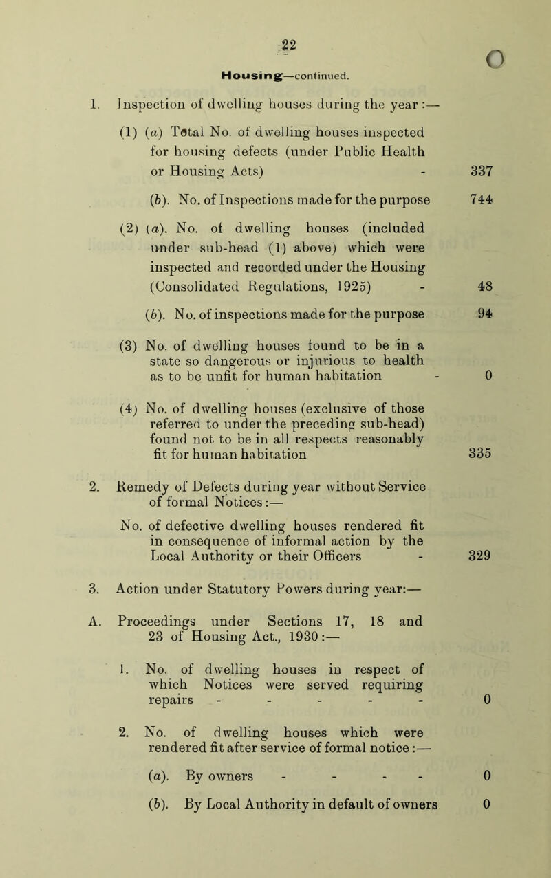 Housing—continued. 1. Inspection of dwelling houses during the year :— (1) (a) Total No. of dwelling houses inspected for housing defects (under Public Health or Housing Acts) (b). No. of Inspections made for the purpose (2) (a). No. of dwelling houses (included under sub-head (1) above) which were inspected and recorded under the Housing (Consolidated Regulations, 1925) (b). No. of inspections made for the purpose (3) No. of dwelling houses found to be in a state so dangerous or injurious to health as to be unfit for human habitation (4) No. of dwelling houses (exclusive of those referred to under the preceding sub-head) found not to be in all respects reasonably fit for human habitation 2. Remedy of Defects during year without Service of formal Notices:— No. of defective dwelling houses rendered fit in consequence of informal action by the Local Authority or their Officers 3. Action under Statutory Powers during year:— A. Proceedings under Sections 17, 18 and 23 of Housing Act., 1930:— 1. No. of dwelling houses in respect of which Notices were served requiring repairs ----- 2. No. of dwelling houses which were rendered fit after service of formal notice : — (a) . By owners - - - - (b) . By Local Authority in default of owners