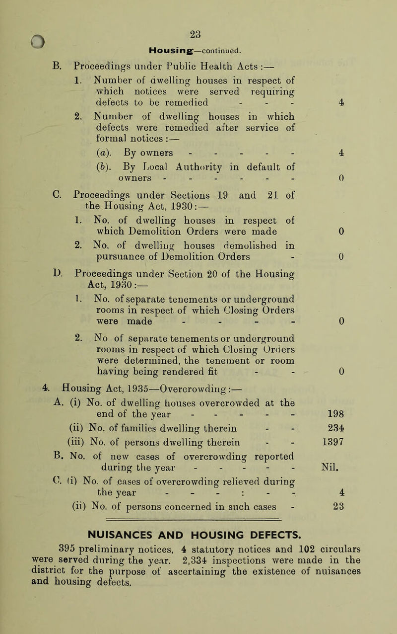 Housing—continued. B. Proceedings under Public Health Acts :— 1. Number of dwelling houses in respect of which notices were served requiring defects to be remedied ... 4 2. Number of dwelling houses in which defects were remedied after service of formal notices :— (a) . By owners 4 (b) . By Local Authority in default of owners ------ 0 C. Proceedings under Sections 19 and 21 of the Housing Act, 1930: — 1. No. of dwelling houses in respect of which Demolition Orders were made 0 2. No. of dwelling houses demolished in pursuance of Demolition Orders - 0 D. Proceedings under Section 20 of the Housing Act, 1930 1. No. of separate tenements or underground rooms in respect of which Closing Orders were made - 0 2. No of separate tenements or underground rooms in respect of which Closing Orders were determined, the tenement or room having being rendered fit 0 4. Housing Act, 1935—Overcrowding:— A. (i) No. of dwelling houses overcrowded at the end of the year ----- 198 (ii) No. of families dwelling therein - - 234 (iii) No. of persons dwelling therein - - 1397 B. No. of new cases of overcrowding reported during the year ----- Nil. C. Ii) No. of cases of overcrowding relieved during the year 4 (ii) No. of persons concerned in such cases - 23 NUISANCES AND HOUSING DEFECTS. 395 preliminary notices, 4 statutory notices and 102 circulars were served during the year. 2,334 inspections were made in the district for the purpose of ascertaining the existence of nuisances and housing defects.