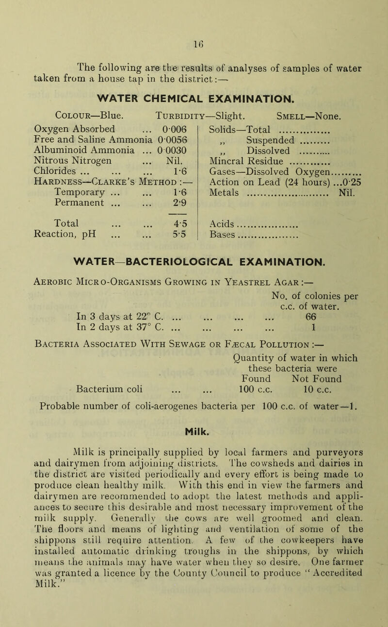 I he following are the results of analyses of samples of water taken from a house tap in the district:— WATER CHEMICAL EXAMINATION. Colour—Blue. Turbidity—Slight. Smell—None. Oxygen Absorbed ... 0 006 Free and Saline Ammonia 0‘0056 Albuminoid Ammonia ... 0 0030 Nitrous Nitrogen ... Nil. Chlorides ... 1-6 Hardness—Clarke’s Method :— Temporary ... 1-6 Permanent ... 2-9 Total 45 Reaction, pH 5-5 Solids—Total ,, Suspended ,, Dissolved Mineral Residue Gases—Dissolved Oxygen Action on Lead (24 hours) ...0'25 Metals Nil. Acids Bases WATER—BACTERIOLOGICAL EXAMINATION. Aerobic Micro-Organisms Growing in Yeastrel Agar No. of colonies per c.c. of water. In 3 days at 22° C. ... ... ... ... 66 In 2 days at 37° C. ... ... ... ... 1 Bacteria Associated With Sewage or Faecal Pollution :— Quantity of water in which these bacteria were Found Not Found Bacterium coli ... ... 100 c.c. 10 c.c. Probable number of coli-aerogenes bacteria per 100 c.c. of water—-1. Milk. Milk is principally supplied by local farmers and purveyors and dairymen from adjoining districts. The cowsheds and dairies in the district are visited periodically and every effort is being made to produce clean healthy milk. With this end in view the farmers and dairymen are recommended to adopt the latest methods and appli- ances to secure this desirable and most uecessarj’ improvement of the milk supply. Generally the cows are well groomed and clean. The floors and means of lighting and ventilation of some of the shippons still require attention. A few of the cowkeepers have installed automatic drinking troughs in the shippons, by which means the animals may have water when they so desire. One farmer was granted a licence by the County Council to produce “Accredited Milk.”