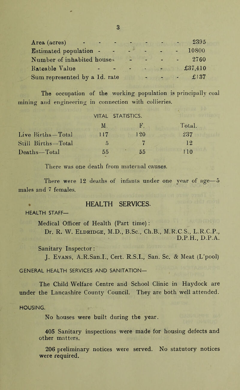 Area (acres) ------- 2395 Estimated population - ... 10800 Number of inhabited houses - - - - 2760 Rateable Value ..... £37,410 Sum represented by a Id. rate - - - £137 The occupation of the working population is principally coal mining and engineering in connection with collieries. e> o VITAL STATISTICS. M F. Total Live Births—Total 1 17 120 237 Still Births—Total 5 7 12 Deaths—Total 55 55 1 10 There was one death from maternal causes. There were 12 deaths of infants under one year of age—5 males and 7 females. . HEALTH SERVICES. HEALTH STAFF— Medical Officer of Health (Part time) : Dr. R. W. Eldridge, M.D., B.Sc., Ch.B., M.R.C.S., L.R.C.P., D.P.H., D.P.A. Sanitary Inspector: J. Evans, A.R.San.I., Cert. R.S.I., San. Sc. & Meat (L’pool) GENERAL HEALTH SERVICES AND SANITATION— The Child Welfare Centre and School Clinic in Haydock are under the Lancashire County Council. They are both well attended. HOUSING. No houses were built during the year. 405 Sanitary inspections were made for housing defects and other matters. 206 preliminary notices were served. No statutory notices were required.