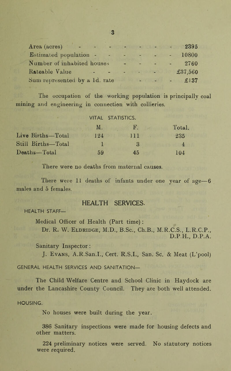 Area (acres) .... - - 2395 Estimated population - - - 10800 Number of inhabited houses - - 2760 Rateable Value - £37,560 Sum represented by a Id. rate - - £137 The occupation of the worldng population is principally coal mining and engineering in connection with collieries. VITAL STATISTICS. M. F. Total. Live Births—Total 124 Ill 235 Still Births—Total 1 3 4 Deaths—Total 59 45 104 There were no deaths from maternal causes. There were 11 deaths of infants under one year of age—6 males and 5 females. HEALTH SERVICES. HEALTH STAFF— Medical Officer of Health (Part time): Dr. R. W. Eldridge, M.D., B.Sc., Ch.B., M.R.C.S., L.R.C.P., D.P.H., D.P.A. Sanitary Inspector: J. Evans, A.R.San.I., Cert. R.S.I., San. Sc. & Meat (L’pool) GENERAL HEALTH SERVICES AND SANITATION— The Child Welfare Centre and School Clinic in Haydock are under the Lancashire County Council. They are both well attended. HOUSING. No houses were built during the year. 386 Sanitary inspections were made for housing defects and other matters. 224 preliminary notices were served. No statutory notices were required.