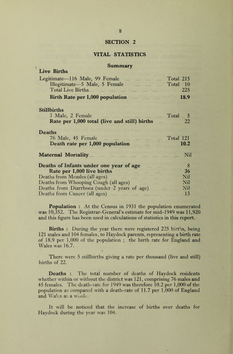 SECTION 2 VITAL STATISTICS Summary Live Births Legitimate—116 Male, 99 Female Total 215 Illegitimate—5 Male, 5 Female Total 10 Total Live Births 225 Birth Rate per 1,000 population 18.9 Stillbirths 3 Male, 2 Female Total 5 Rate per 1,000 total (live and still) births 22 Deaths 76 Male, 45 Female Total 121 Death rate per 1,000 population 10.2 Maternal Mortality Nil Deaths of Infants under one year of age 8 Rate per 1,000 live births 36 Deaths from Measles (all ages) Nil Deaths from Whooping Cough (all ages) Nil Deaths from Diarrhoea (under 2 years of age) .... Nil Deaths from Cancer (all ages) 13 Population : At the Census in 1931 the population enumerated was 10,352. The Registrar-General’s estimate for mid-1949 was 11,920 and this figure has been used in calculations of statistics in this report. Births : During the year there were registered 225 births, being 121 males and 104 females, to Haydock parents, representing a birth rate of 18.9 per 1,000 of the population ; the birth rate for England and Wales was 16.7. There were 5 stillbirths giving a rate per thousand (live and still) births of 22. Deaths : The total number of deaths of Haydock residents whether within or without the district was 121, comprising 76 males and 45 females. The death-rate for 1949 was therefore 10.2 per 1,000 of the population as compared with a death-rate of 11.7 per 1,000 of England and Wales as a whole. It will be noticed that the increase of births over deaths for Haydock during the year was 104.