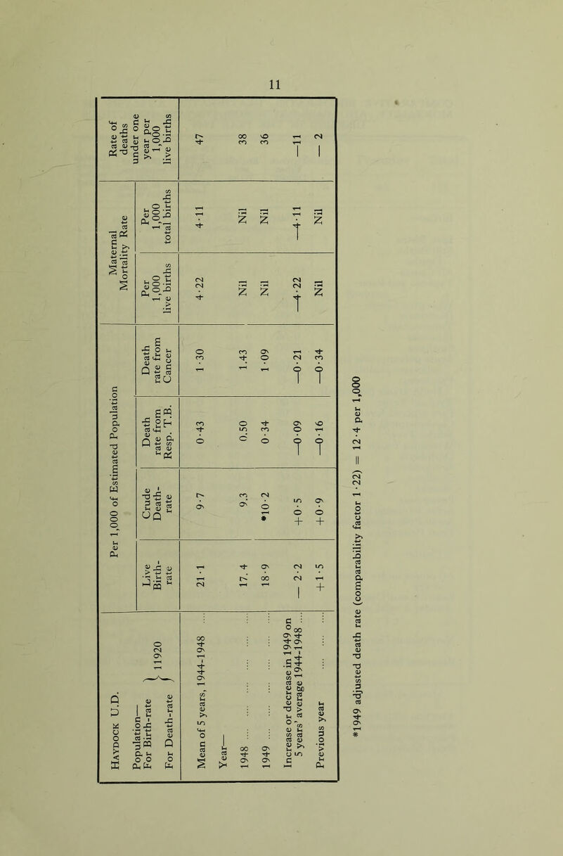 g © H U <U a CN u a> 4-* C3 'S* ON O'