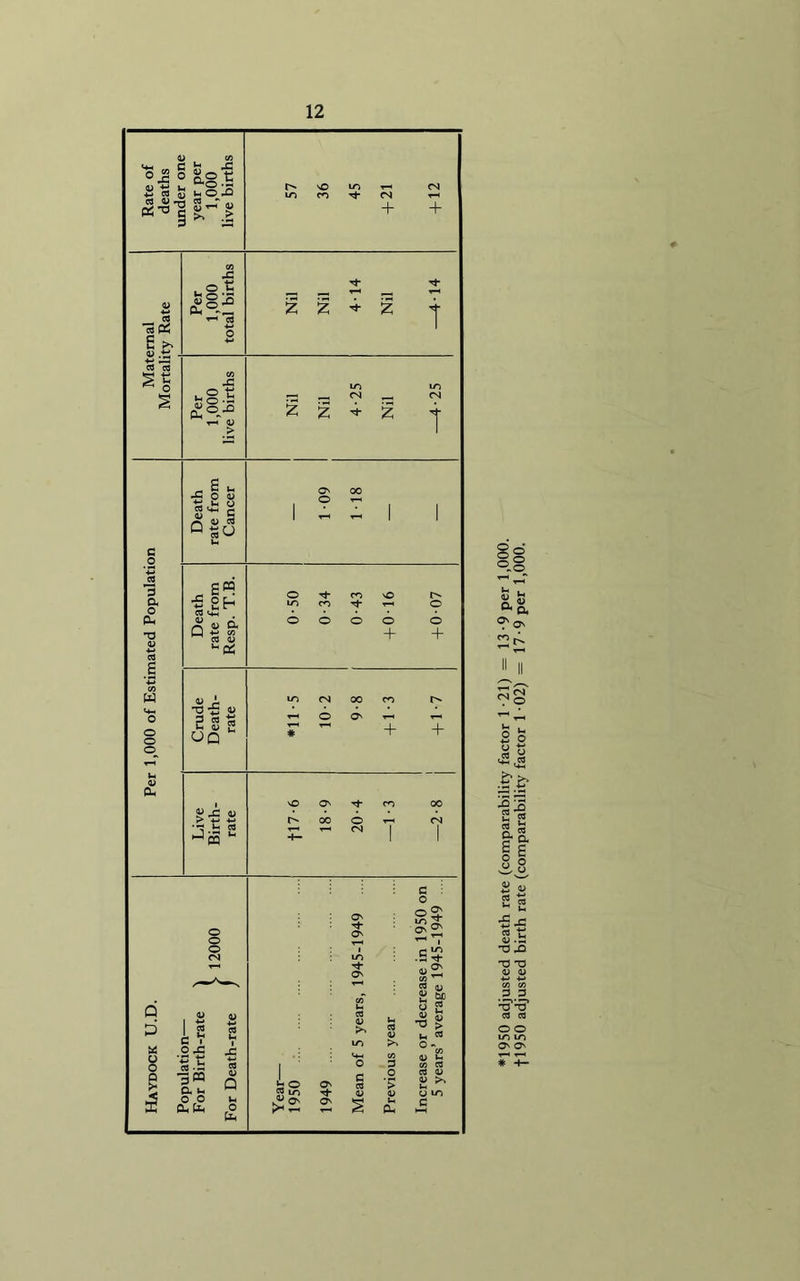 2 « ■Sjs o o LTl LO O' O' # -1-