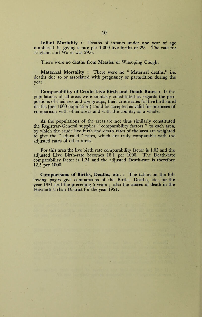 Infant Mortality : Deaths of infants under one year of age numbered 6, giving a rate per 1,000 live births of 29. The rate for England and Wales was 29.6. There were no deaths from Measles or Whooping Cough. Maternal Mortality : There were no “ Maternal deaths,” i.e. deaths due to or associated with pregnancy or parturition during the year. Comparability of Crude Live Birth and Death Rates : If the populations of all areas were similarly constituted as regards the pro- portions of their sex and age groups, their crude rates for live births and deaths (per 1000 population) could be accepted as valid for purposes of comparison with other areas and with the country as a whole. As the populations of the areas are not thus similarly constituted the Registrar-General supplies “ comparability factors ” to each area, by which the crude live birth and death rates of the area are weighted to give the “ adjusted ” rates, which are truly comparable with the adjusted rates of other areas. For this area the live birth rate comparability factor is 1.02 and the adjusted Live Birth-rate becomes 18.1 per 1000. The Death-rate comparability factor is 1.21 and the adjusted Death-rate is therefore 12.5 per 1000. Comparisons of Births, Deaths, etc. : The tables on the fol- lowing pages give comparisons of the Births, Deaths, etc., for the year 1951 and the preceding 5 years ; also the causes of death in the Haydock Urban District for the year 1951.