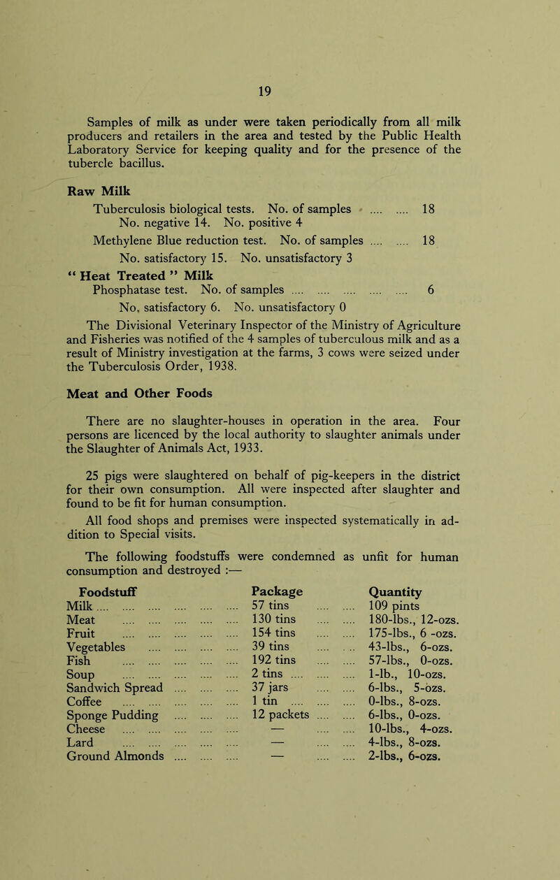 Samples of milk as under were taken periodically from all milk producers and retailers in the area and tested by the Public Health Laboratory Service for keeping quality and for the presence of the tubercle bacillus. Raw Milk Tuberculosis biological tests. No. of samples 18 No. negative 14. No. positive 4 Methylene Blue reduction test. No. of samples 18 No. satisfactory 15. No. unsatisfactory 3 “ Heat Treated ” Milk Phosphatase test. No. of samples 6 No. satisfactory 6. No. unsatisfactory 0 The Divisional Veterinary Inspector of the Ministry of Agriculture and Fisheries was notified of the 4 samples of tuberculous milk and as a result of Ministry investigation at the farms, 3 cows were seized under the Tuberculosis Order, 1938. Meat and Other Foods There are no slaughter-houses in operation in the area. Four persons are licenced by the local authority to slaughter animals under the Slaughter of Animals Act, 1933. 25 pigs were slaughtered on behalf of pig-keepers in the district for their own consumption. All were inspected after slaughter and found to be fit for human consumption. All food shops and premises were inspected systematically in ad- dition to Special visits. The following foodstuffs were condemned as unfit for human consumption and destroyed :— Foodstuff Package Quantity Milk 57 tins 109 pints Meat 130 tins 180-lbs., 12-ozs. Fruit 154 tins 175-lbs., 6 -ozs. Vegetables 39 tins .. 43-lbs., 6-ozs. Fish 192 tins .... 57-lbs., 0-ozs. Soup 2 tins .... 1-lb., 10-ozs. Sandwich Spread .... 37 jars .... 6-lbs., 5-ozs. Coffee 1 tin .... 0-lbs., 8-ozs. Sponge Pudding 12 packets .... .... 6-lbs., 0-ozs. Cheese — .... 10-lbs., 4-ozs. Lard — .... 4-lbs., 8-ozs. Ground Almonds .... — .... 2-lbs., 6-ozs.