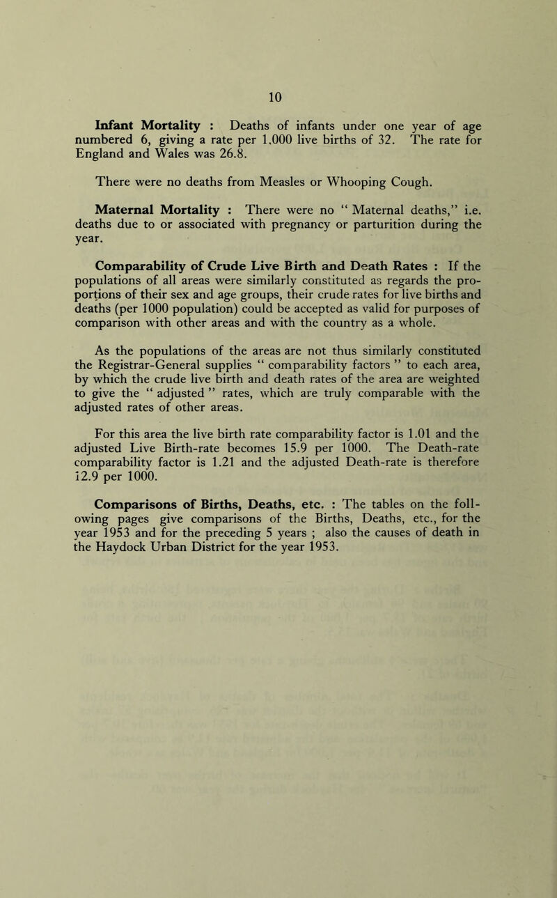 Infant Mortality : Deaths of infants under one year of age numbered 6, giving a rate per 1.000 live births of 32. The rate for England and Wales was 26.8. There were no deaths from Measles or Whooping Cough. Maternal Mortality : There were no “ Maternal deaths,” i.e. deaths due to or associated with pregnancy or parturition during the year. Comparability of Crude Live Birth and Death Rates : If the populations of all areas were similarly constituted as regards the pro- portions of their sex and age groups, their crude rates for live births and deaths (per 1000 population) could be accepted as valid for purposes of comparison with other areas and with the country as a whole. As the populations of the areas are not thus similarly constituted the Registrar-General supplies “ comparability factors ” to each area, by which the crude live birth and death rates of the area are weighted to give the “ adjusted ” rates, which are truly comparable with the adjusted rates of other areas. For this area the live birth rate comparability factor is 1.01 and the adjusted Live Birth-rate becomes 15.9 per 1000. The Death-rate comparability factor is 1.21 and the adjusted Death-rate is therefore 12.9 per 1000. Comparisons of Births, Deaths, etc. : The tables on the foll- owing pages give comparisons of the Births, Deaths, etc., for the year 1953 and for the preceding 5 years ; also the causes of death in the Haydock Urban District for the year 1953.