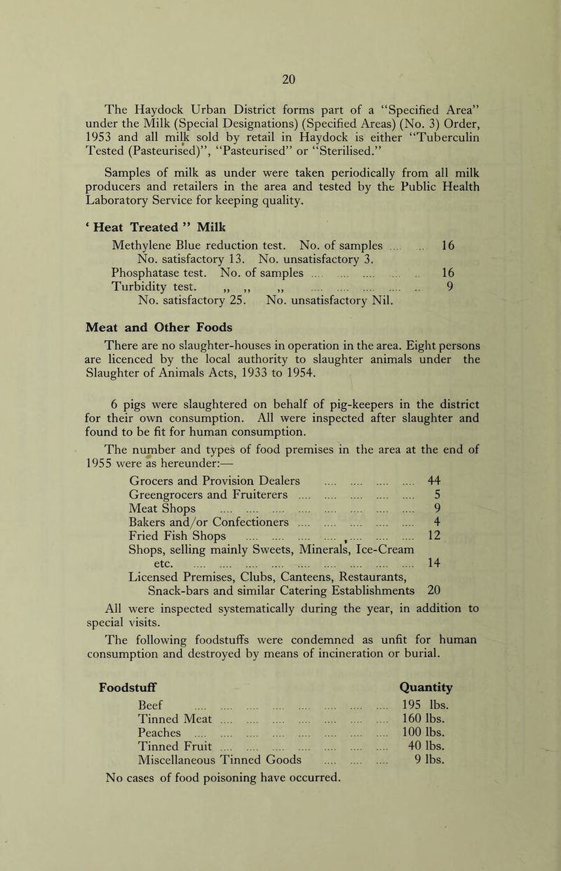 The Haydock Urban District forms part of a “Specified Area” under the Milk (Special Designations) (Specified Areas) (No. 3) Order, 1953 and all milk sold by retail in Haydock is either “Tuberculin Tested (Pasteurised)”, “Pasteurised” or “Sterilised.” Samples of milk as under were taken periodically from all milk producers and retailers in the area and tested by the Public Health Laboratory Service for keeping quality. ‘ Heat Treated ” Milk Methylene Blue reduction test. No. of samples ... 16 No. satisfactory 13. No. unsatisfactory 3. Phosphatase test. No. of samples 16 Turbidity test. ,, ,, ,, 9 No. satisfactory 25. No. unsatisfactory Nil. Meat and Other Foods There are no slaughter-houses in operation in the area. Eight persons are licenced by the local authority to slaughter animals under the Slaughter of Animals Acts, 1933 to 1954. 6 pigs were slaughtered on behalf of pig-keepers in the district for their own consumption. All were inspected after slaughter and found to be fit for human consumption. The number and types of food premises in the area at the end of 1955 were as hereunder:— Grocers and Provision Dealers 44 Greengrocers and Fruiterers 5 Meat Shops 9 Bakers and/or Confectioners 4 Fried Fish Shops , 12 Shops, selling mainly Sweets, Minerals, Ice-Cream etc 14 Licensed Premises, Clubs, Canteens, Restaurants, Snack-bars and similar Catering Establishments 20 All were inspected systematically during the year, in addition to special visits. The following foodstuffs were condemned as unfit for human consumption and destroyed by means of incineration or burial. Foodstuff Quantity Beef 195 lbs. Tinned Meat 160 lbs. Peaches 100 lbs. Tinned Fruit 40 lbs. Miscellaneous Tinned Goods 9 lbs. No cases of food poisoning have occurred.