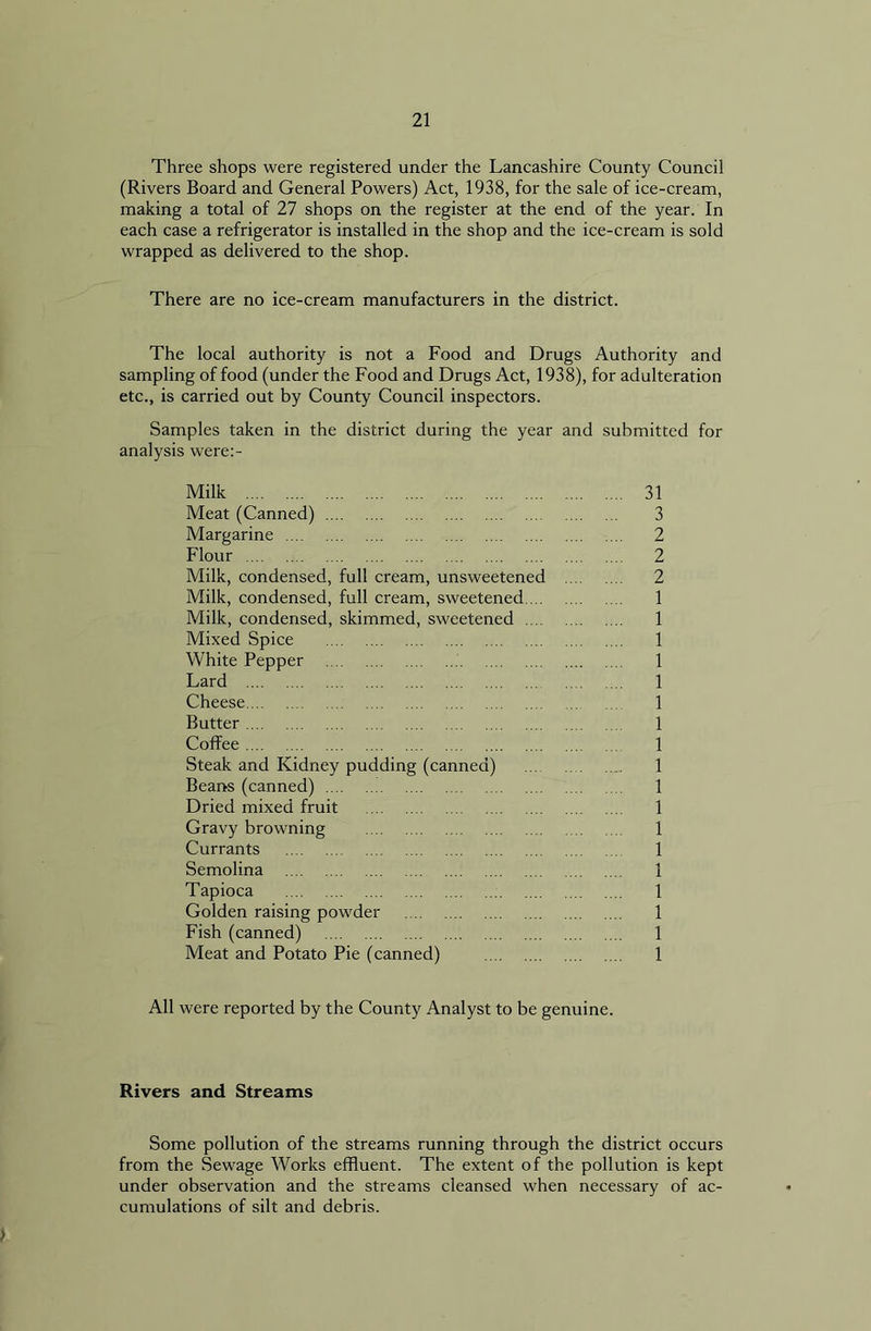 Three shops were registered under the Lancashire County Council (Rivers Board and General Powers) Act, 1938, for the sale of ice-cream, making a total of 27 shops on the register at the end of the year. In each case a refrigerator is installed in the shop and the ice-cream is sold wrapped as delivered to the shop. There are no ice-cream manufacturers in the district. The local authority is not a Food and Drugs Authority and sampling of food (under the Food and Drugs Act, 1938), for adulteration etc., is carried out by County Council inspectors. Samples taken in the district during the year and submitted for analysis were:- Milk 31 Meat (Canned) 3 Margarine 2 Flour 2 Milk, condensed, full cream, unsweetened 2 Milk, condensed, full cream, sweetened 1 Milk, condensed, skimmed, sweetened 1 Mixed Spice 1 White Pepper 1 Lard 1 Cheese 1 Butter 1 Coffee 1 Steak and Kidney pudding (canned) 1 Beans (canned) 1 Dried mixed fruit 1 Gravy browning 1 Currants 1 Semolina 1 Tapioca 1 Golden raising powder 1 Fish (canned) 1 Meat and Potato Pie (canned) 1 All were reported by the County Analyst to be genuine. Rivers and Streams Some pollution of the streams running through the district occurs from the Sewage Works effluent. The extent of the pollution is kept under observation and the streams cleansed when necessary of ac- cumulations of silt and debris. >