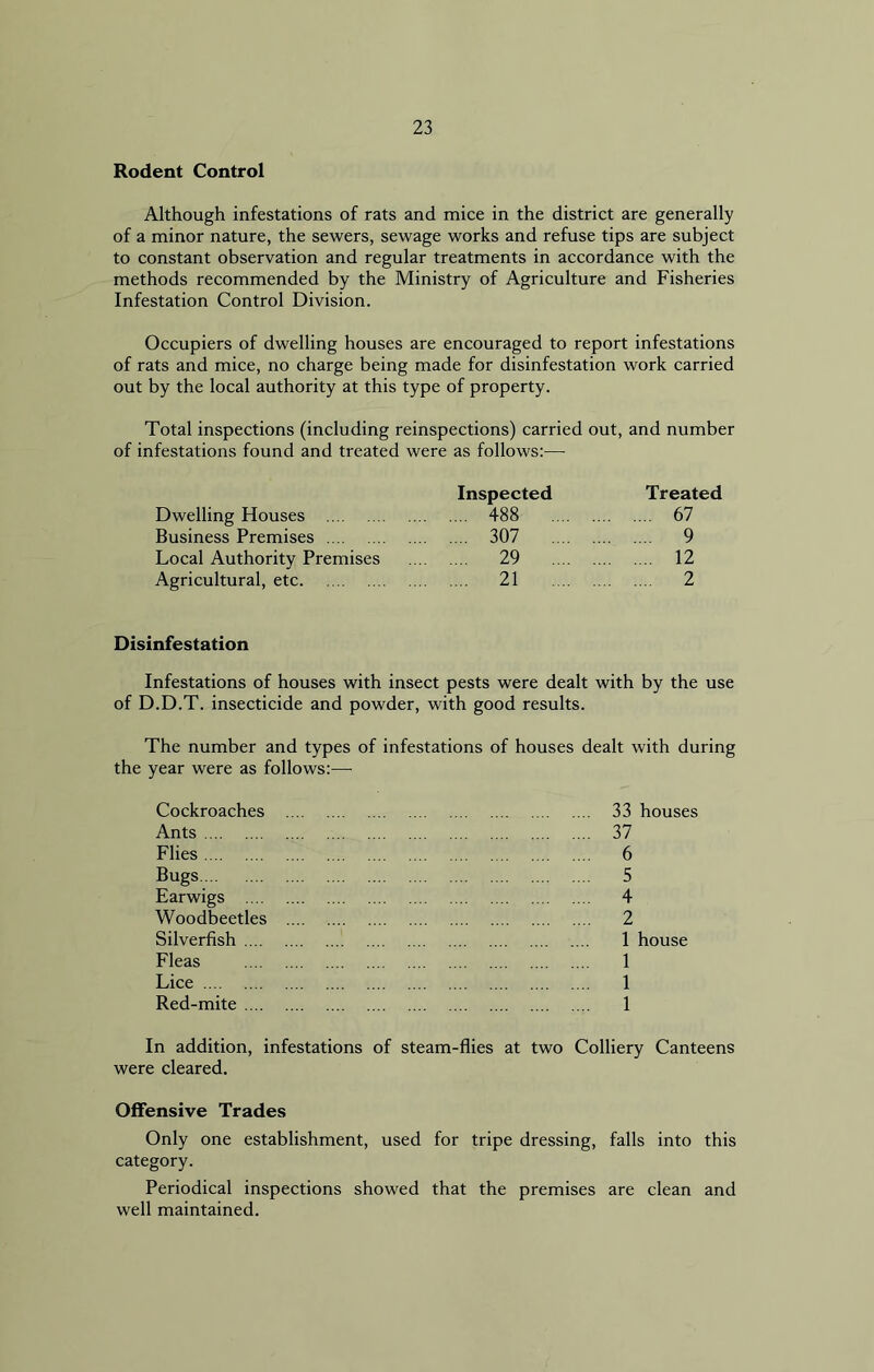 Rodent Control Although infestations of rats and mice in the district are generally of a minor nature, the sewers, sewage works and refuse tips are subject to constant observation and regular treatments in accordance with the methods recommended by the Ministry of Agriculture and Fisheries Infestation Control Division. Occupiers of dwelling houses are encouraged to report infestations of rats and mice, no charge being made for disinfestation work carried out by the local authority at this type of property. Total inspections (including reinspections) carried out, and number of infestations found and treated were as follows:— Inspected Treated Dwelling Houses 488 67 Business Premises 307 9 Local Authority Premises 29 12 Agricultural, etc 21 2 Disinfestation Infestations of houses with insect pests were dealt with by the use of D.D.T. insecticide and powder, with good results. The number and types of infestations of houses dealt with during the year were as follows:— Cockroaches Ants Flies Bugs Earwigs .... Woodbeetles Silverfish .... Fleas Lice Red-mite .... 33 houses 37 6 5 4 2 1 house 1 1 1 In addition, infestations of steam-flies at two Colliery Canteens were cleared. Offensive Trades Only one establishment, used for tripe dressing, falls into this category. Periodical inspections showed that the premises are clean and well maintained.