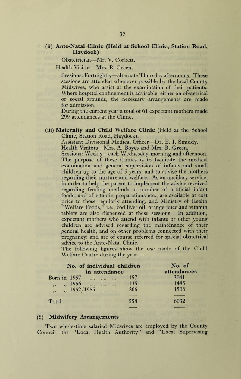 (ii) Ante-Natal Clinic (Held at School Clinic, Station Road, Hay dock) Obstetrician—Mr. V. Corbett. Health Visitor—Mrs. B. Green. Sessions: Fortnightly—alternate Thursday afternoons. These sessions are attended whenever possible by the local County Midwives, who assist at the examination of their patients. Where hospital confinement is advisable, either on obstetrical or social grounds, the necessary arrangements are made for admission. During the current year a total of 61 expectant mothers made 299 attendances at the Clinic. (iii) Maternity and Child Welfare Clinic (Held at the School Clinic, Station Road, Haydock). Assistant Divisional Medical Officer—Dr. E. I. Smiddy. Health Visitors—Mrs. A. Boyes and Mrs. B. Green. Sessions: Weekly—each Wednesday-morning and afternoon. The purpose of these Clinics is to facilitate the medical examination and general supervision of infants and small children up to the age of 5 years, and to advise the mothers regarding their nurture and welfare. As an ancillary service, in order to help the parent to implement the advice received regarding feeding methods, a number of artificial infant foods, and of vitamin preparations etc., are available at cost price to those regularly attending, and Ministry of Health “Welfare Foods,” i.e., cod liver oil, orange juice and vitamin tablets are also dispensed at these sessions. In addition, expectant mothers who attend with infants or other young children are advised regarding the maintenance of their general health, and on other problems connected with their pregnancy: and are of course referred for special obstetrical advice to the Ante-Natal Clinic. The following figures show the use made of the Child Welfare Centre during the year:— No. of individual children No. of in attendance attendances Born in 1957 157 3041 „ „ 1956 135 1485 „ „ 1952/1955 266 1506 Total 558 6032 (5) Midwifery Arrangements Two whcle-time salaried Midwives are employed by the County Council—tht “Local Health Authority” and “Local Supervising